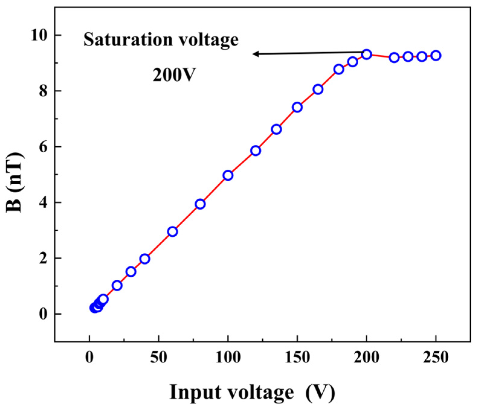 Micromachines 14 01830 g005