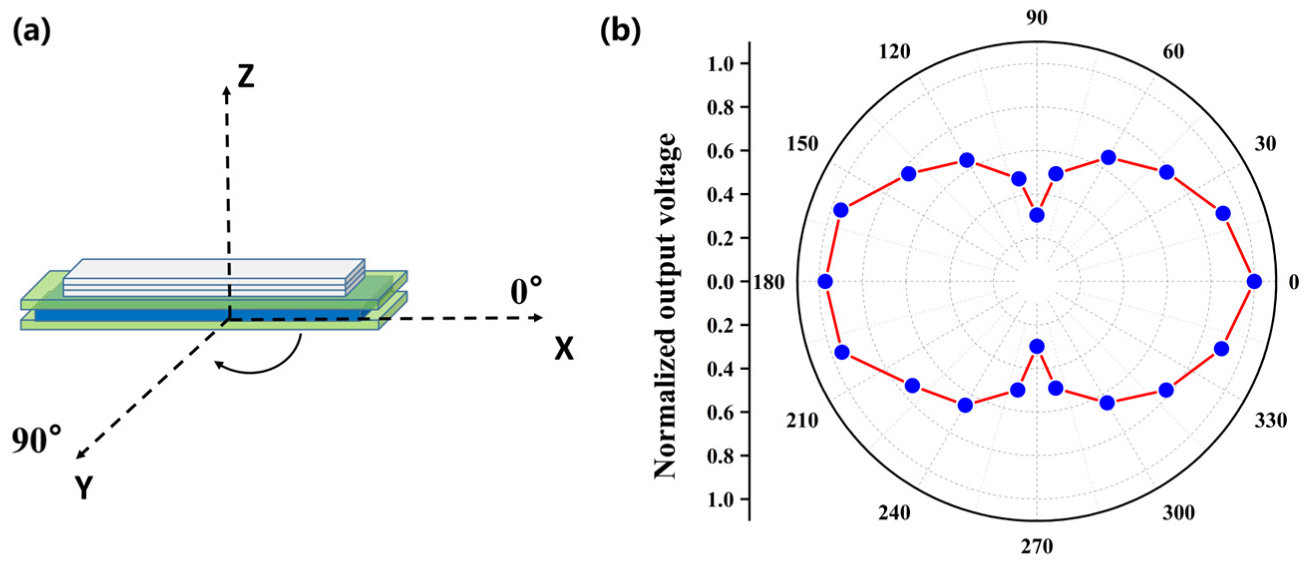 Micromachines 14 01830 g007