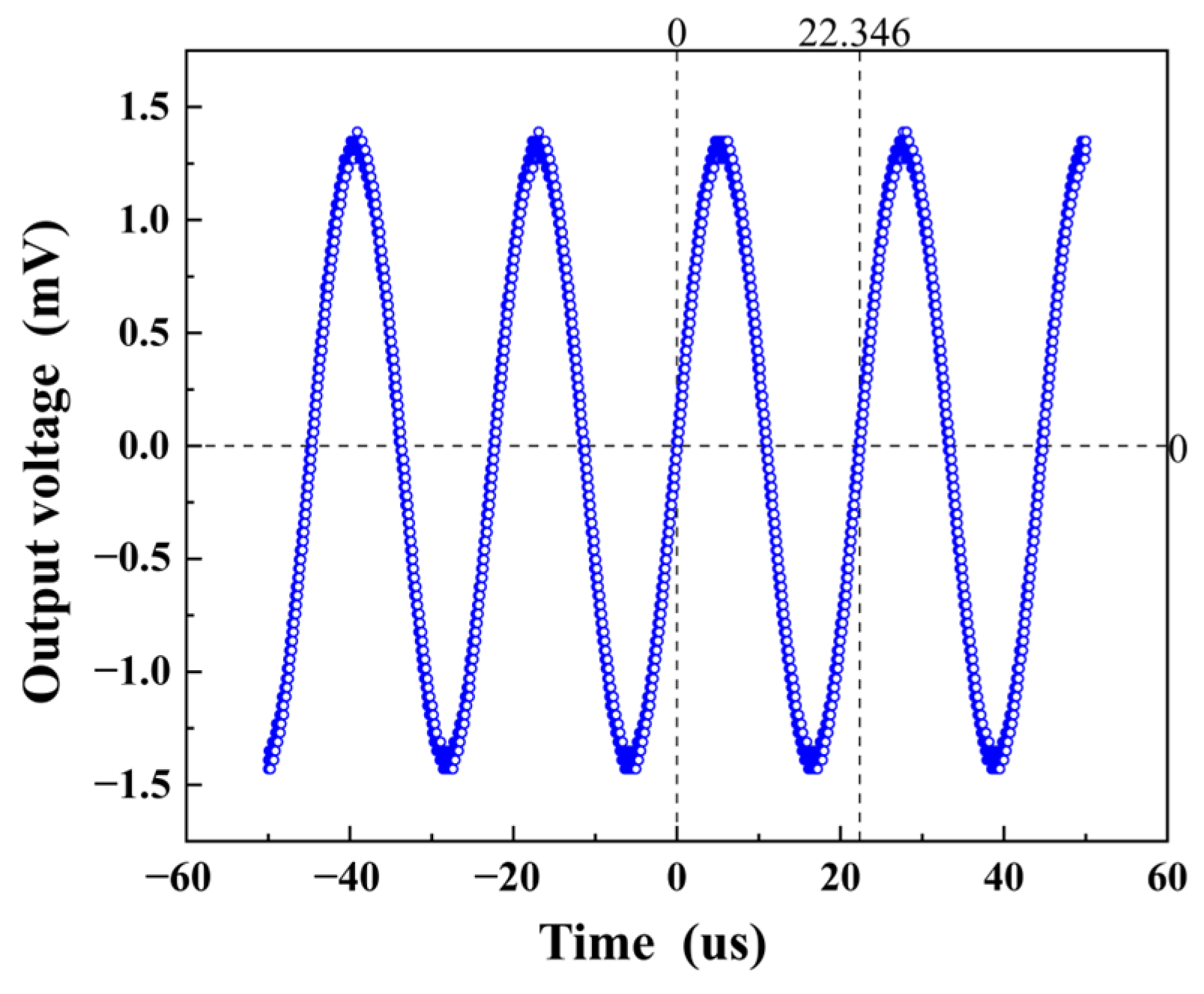Micromachines 14 01830 g008