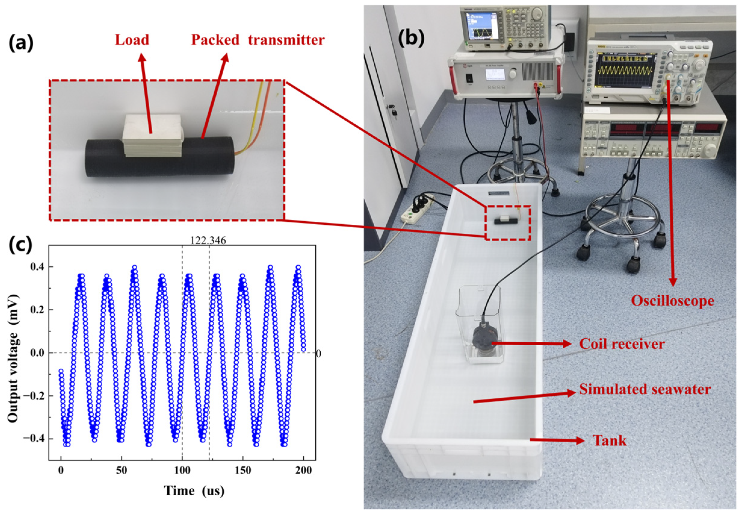 Micromachines 14 01830 g012