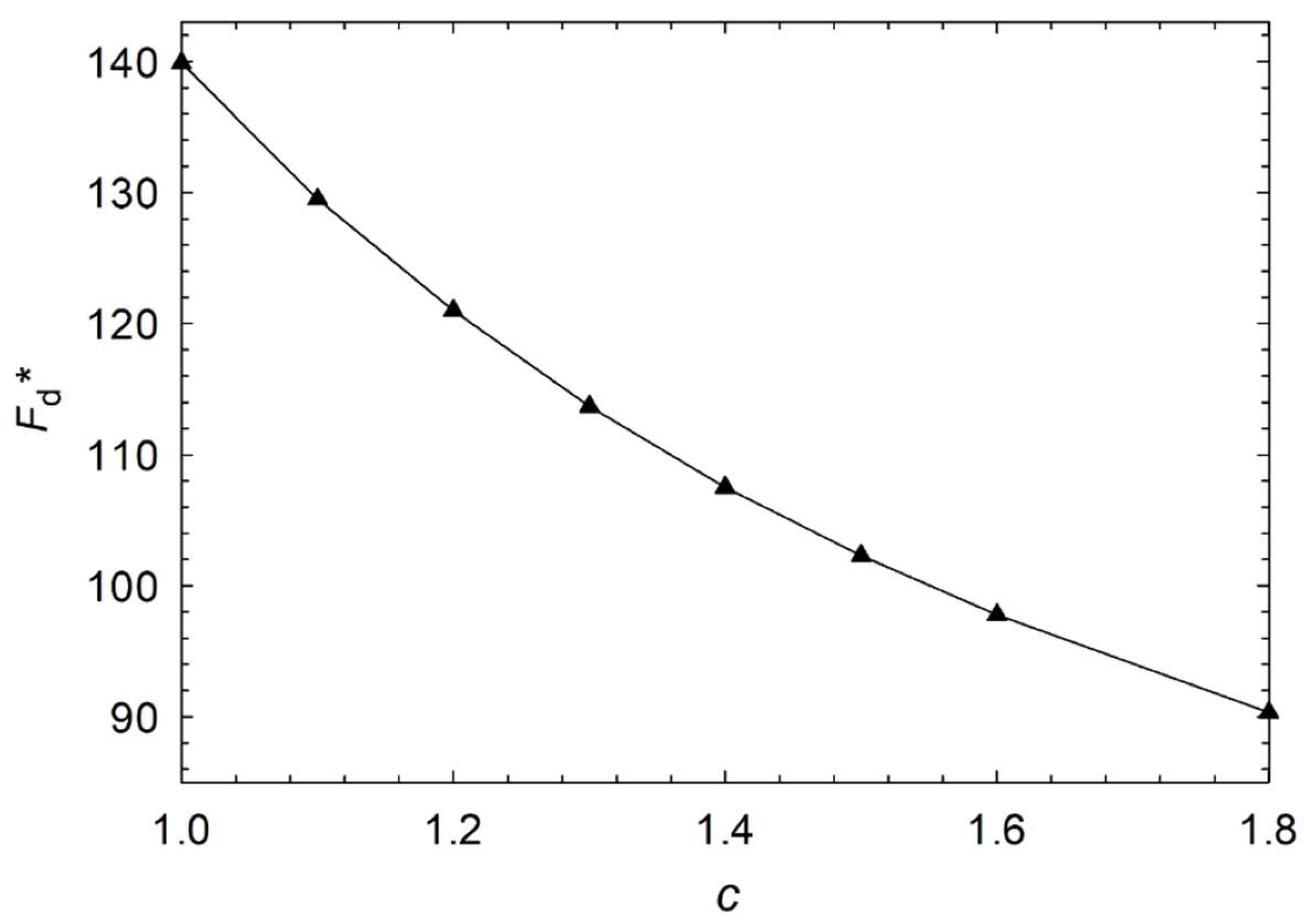Micromachines 14 01831 g005
