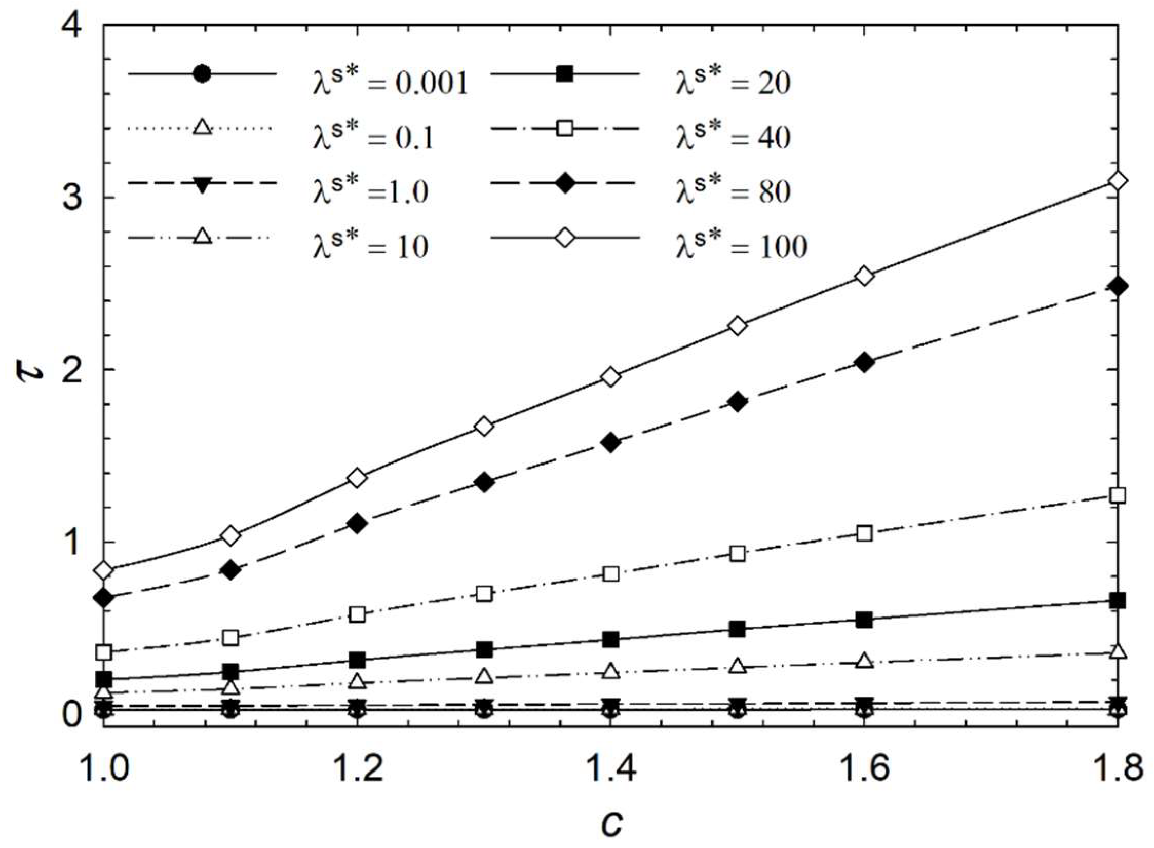 Micromachines 14 01831 g007