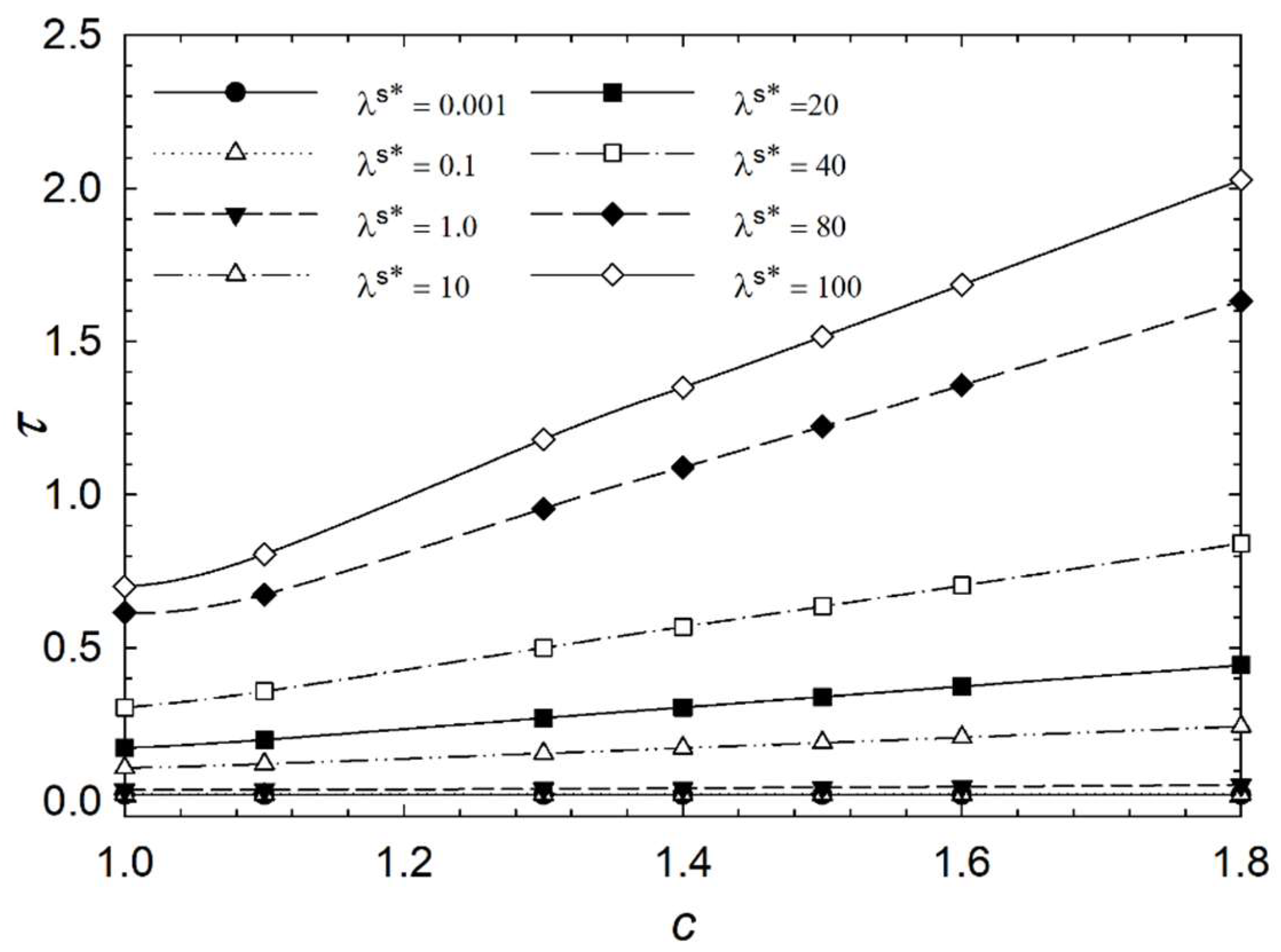 Micromachines 14 01831 g008