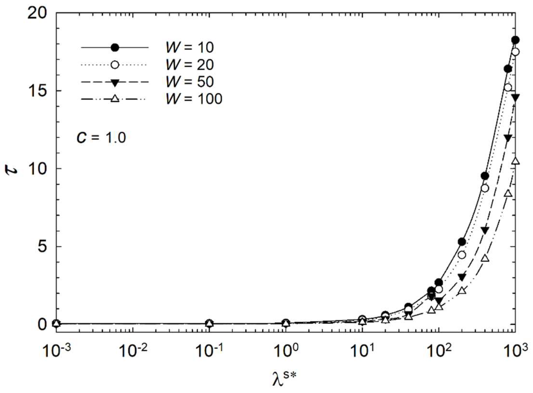 Micromachines 14 01831 g010