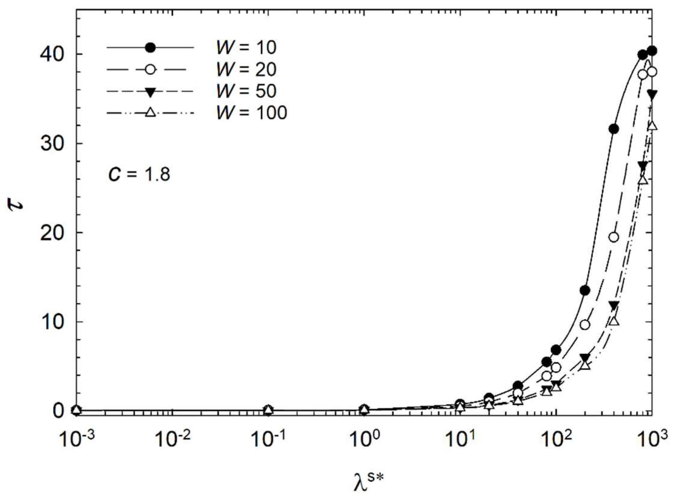 Micromachines 14 01831 g012