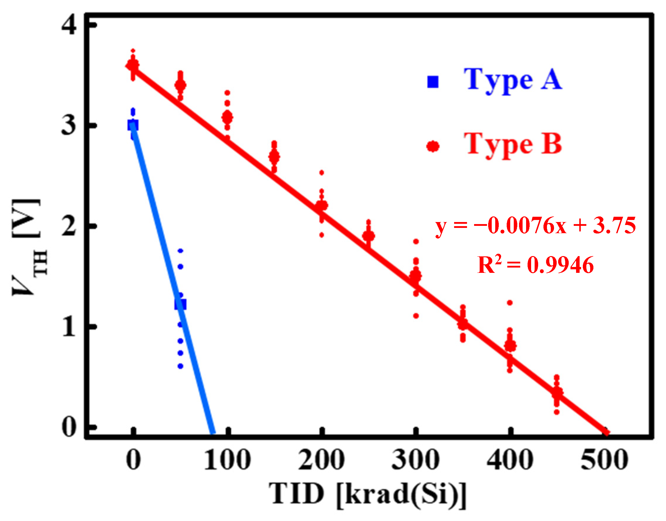 Micromachines 14 01832 g005