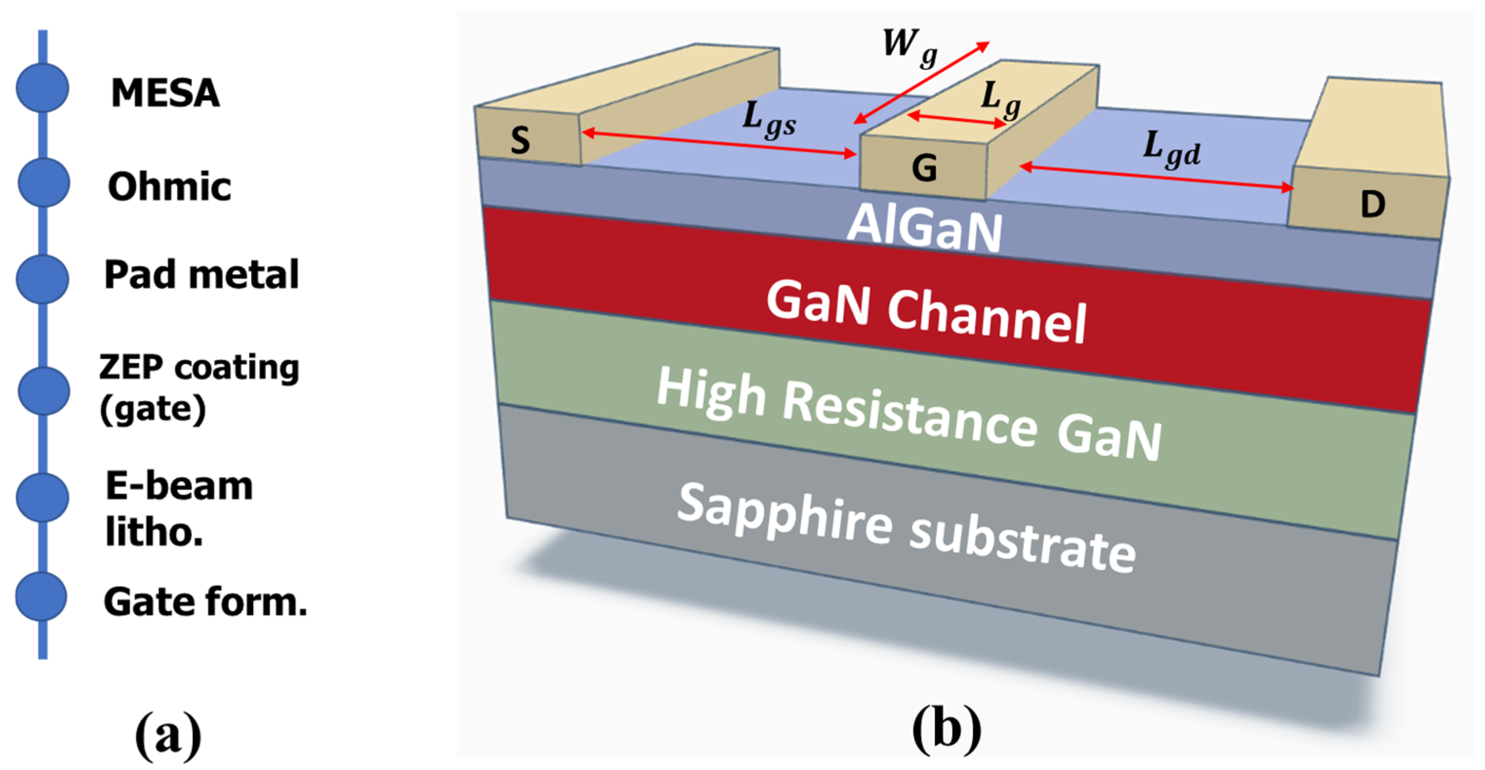 Micromachines 14 01833 g001