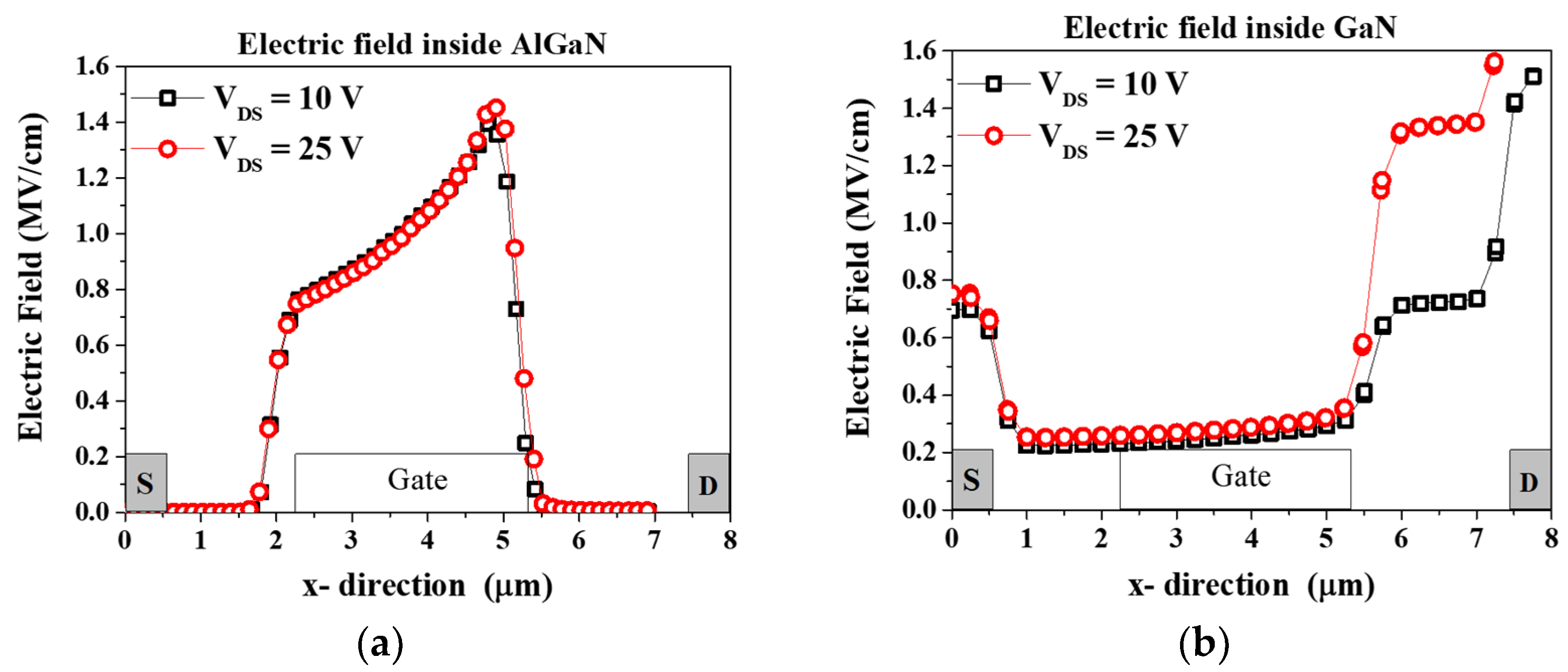 Micromachines 14 01833 g005
