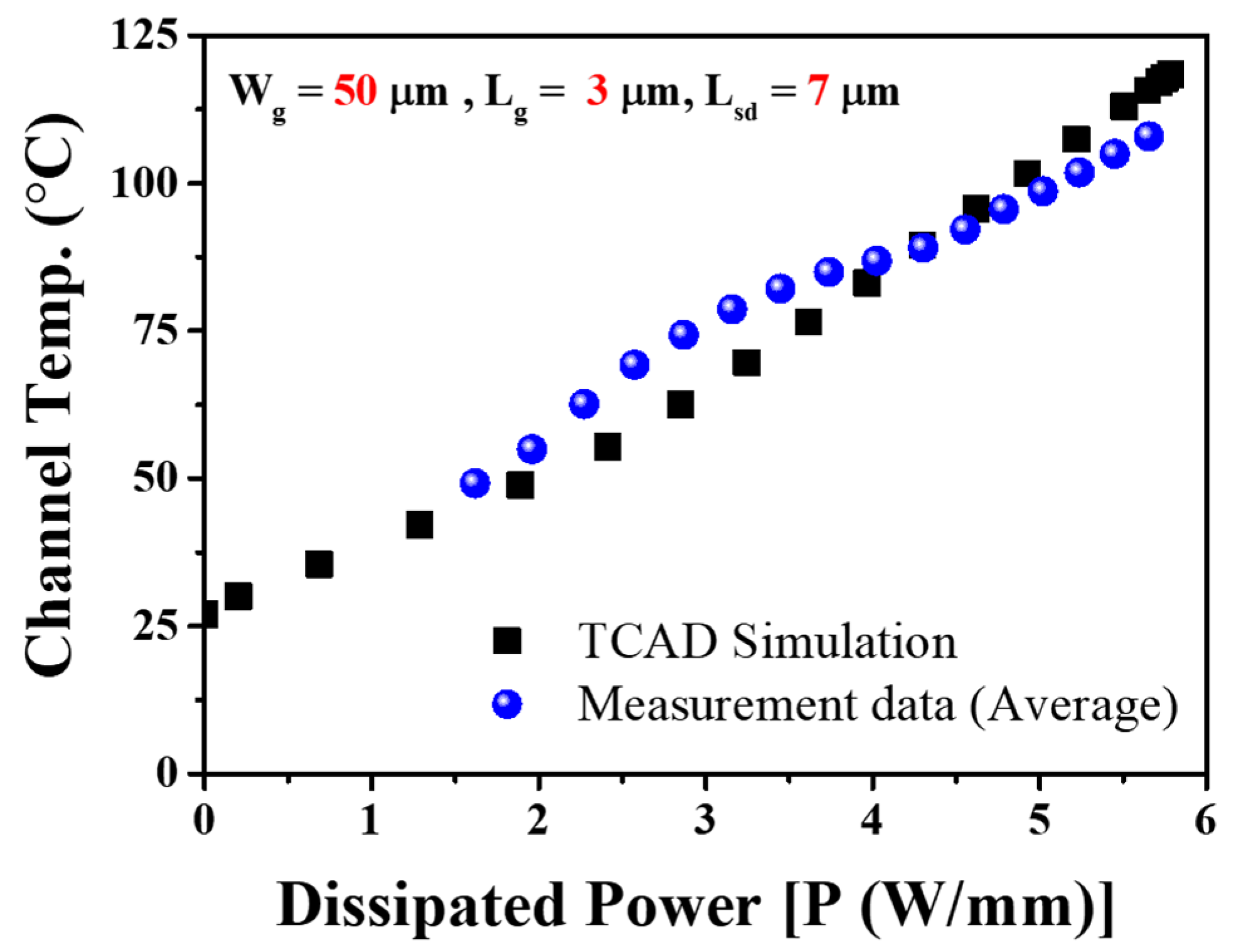 Micromachines 14 01833 g008
