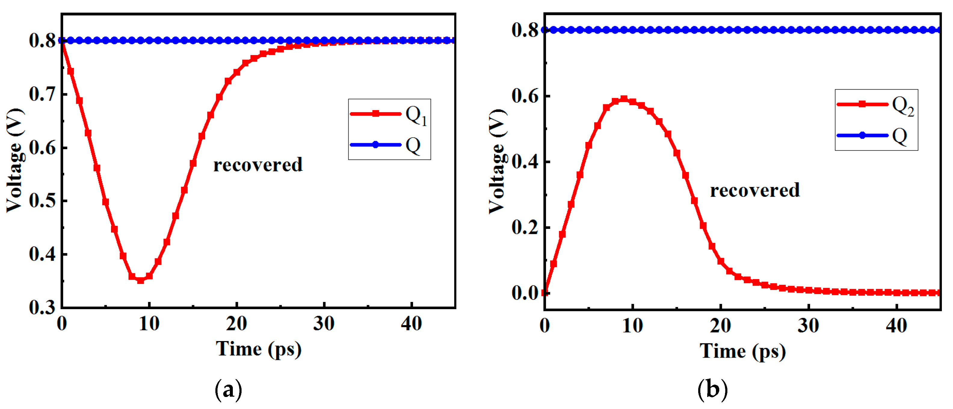 Micromachines 14 01836 g008
