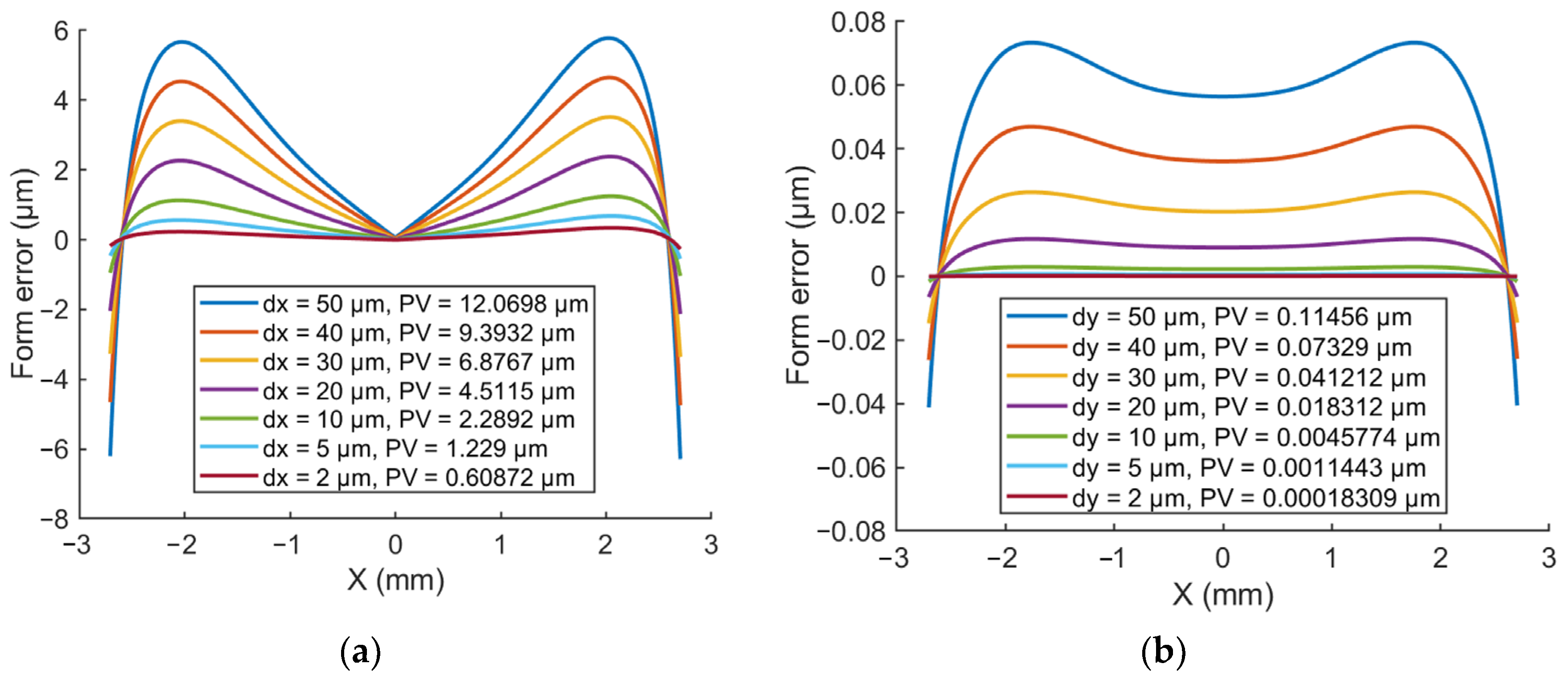 Micromachines 14 01843 g001