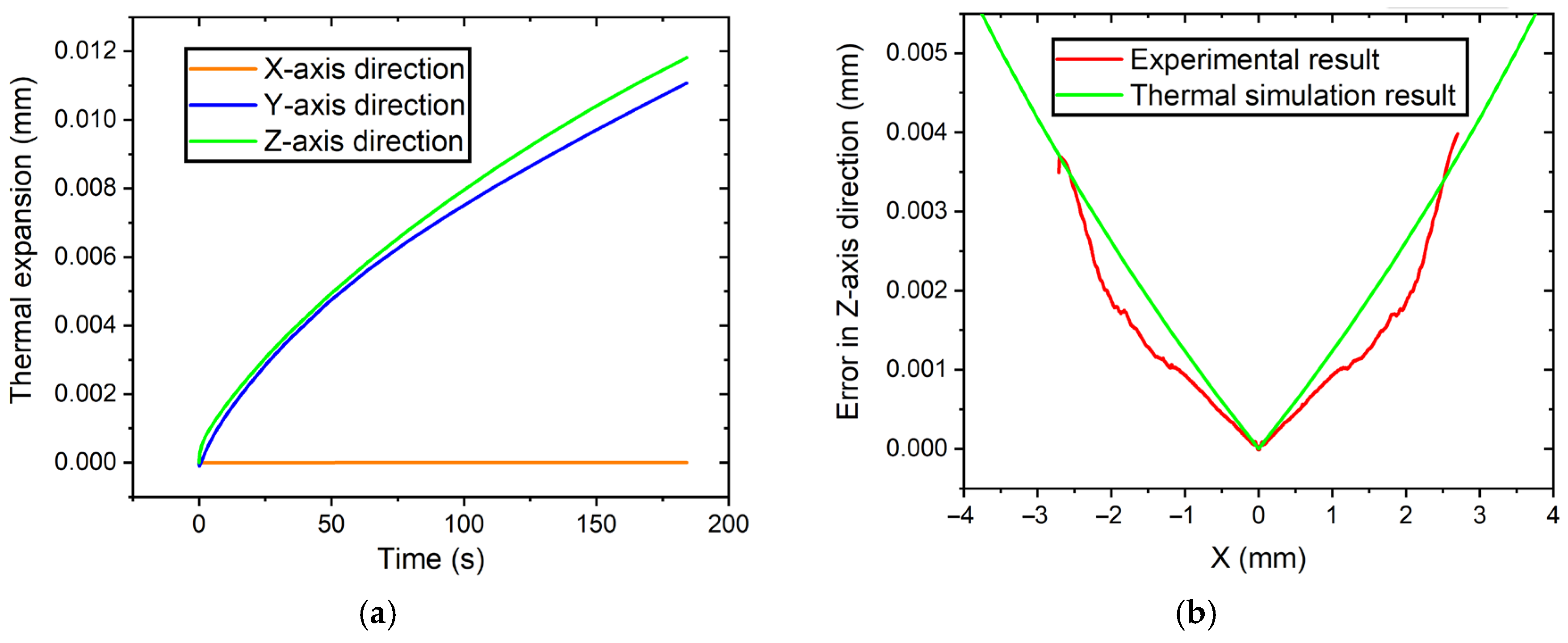 Micromachines 14 01843 g003