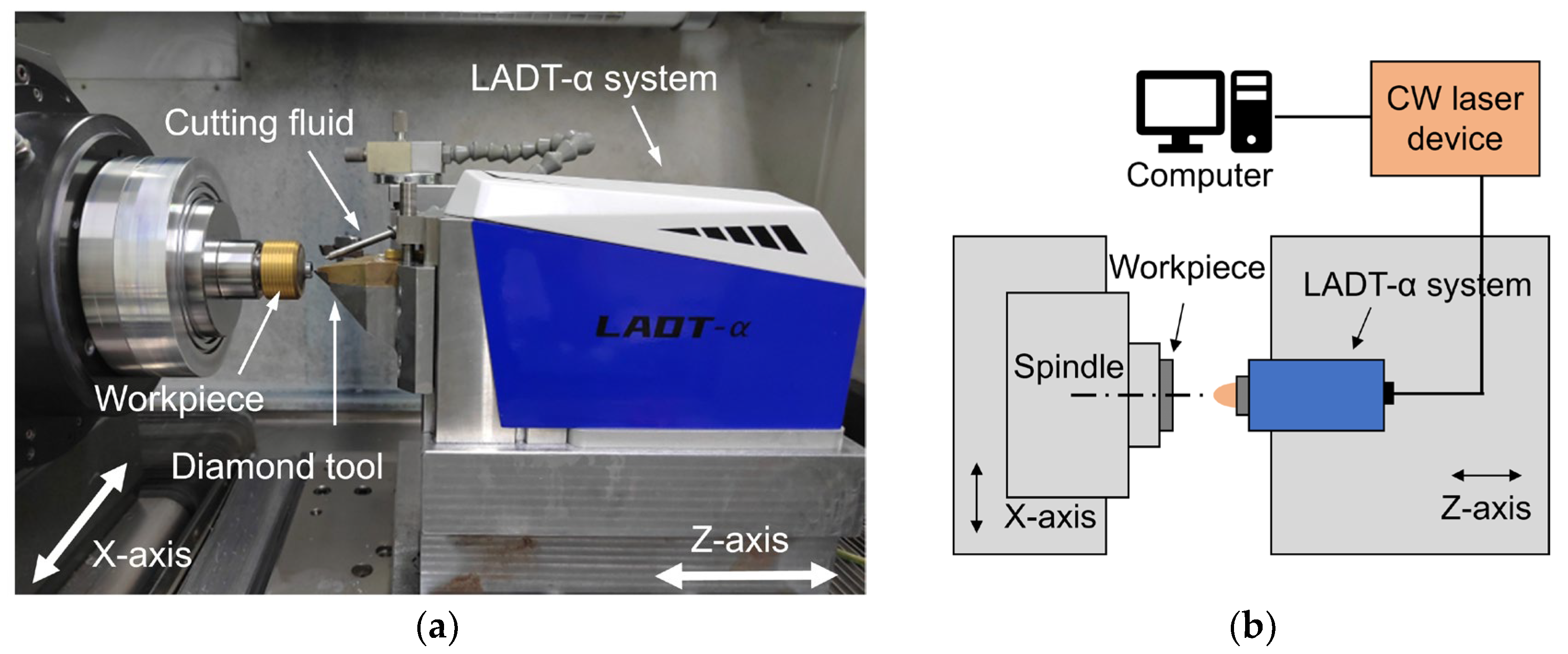 Micromachines 14 01843 g004