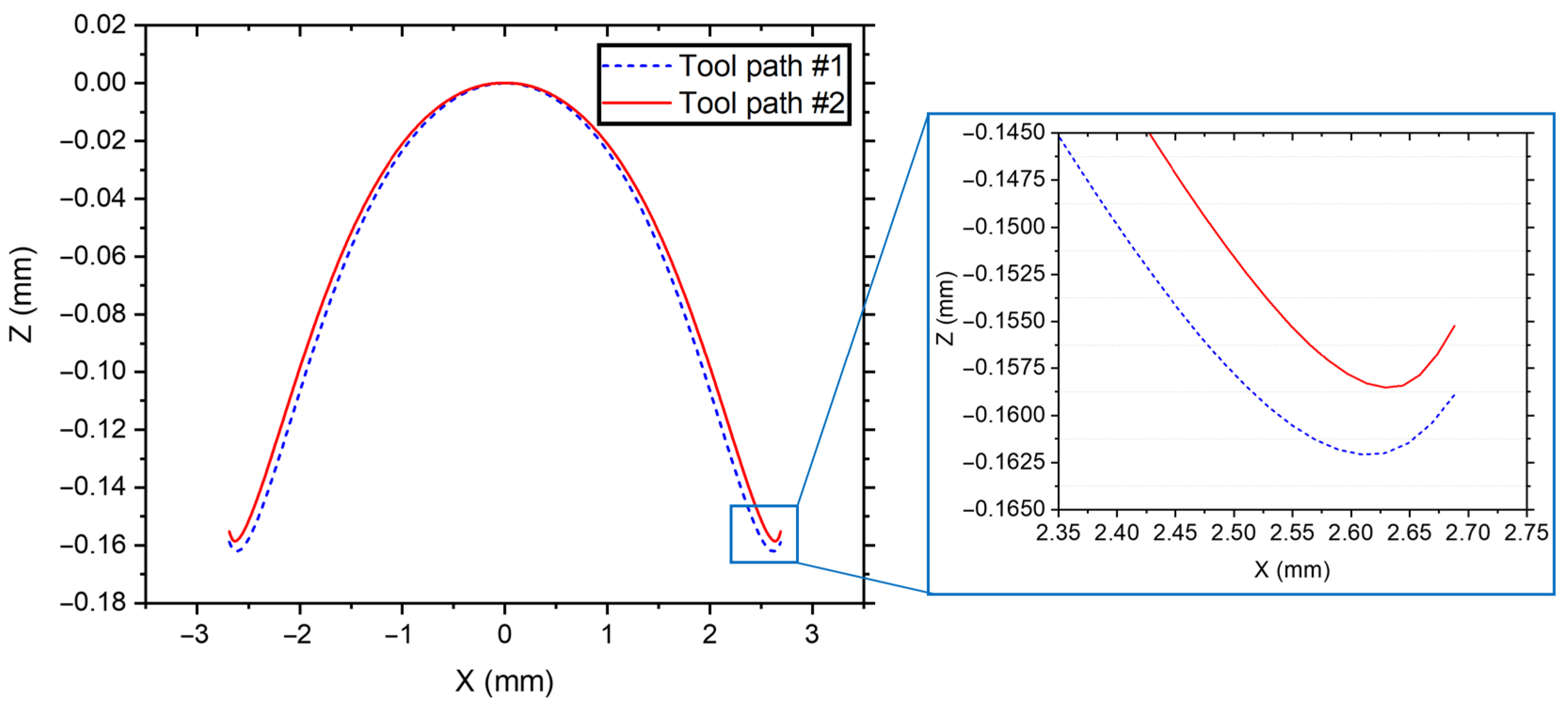 Micromachines 14 01843 g005