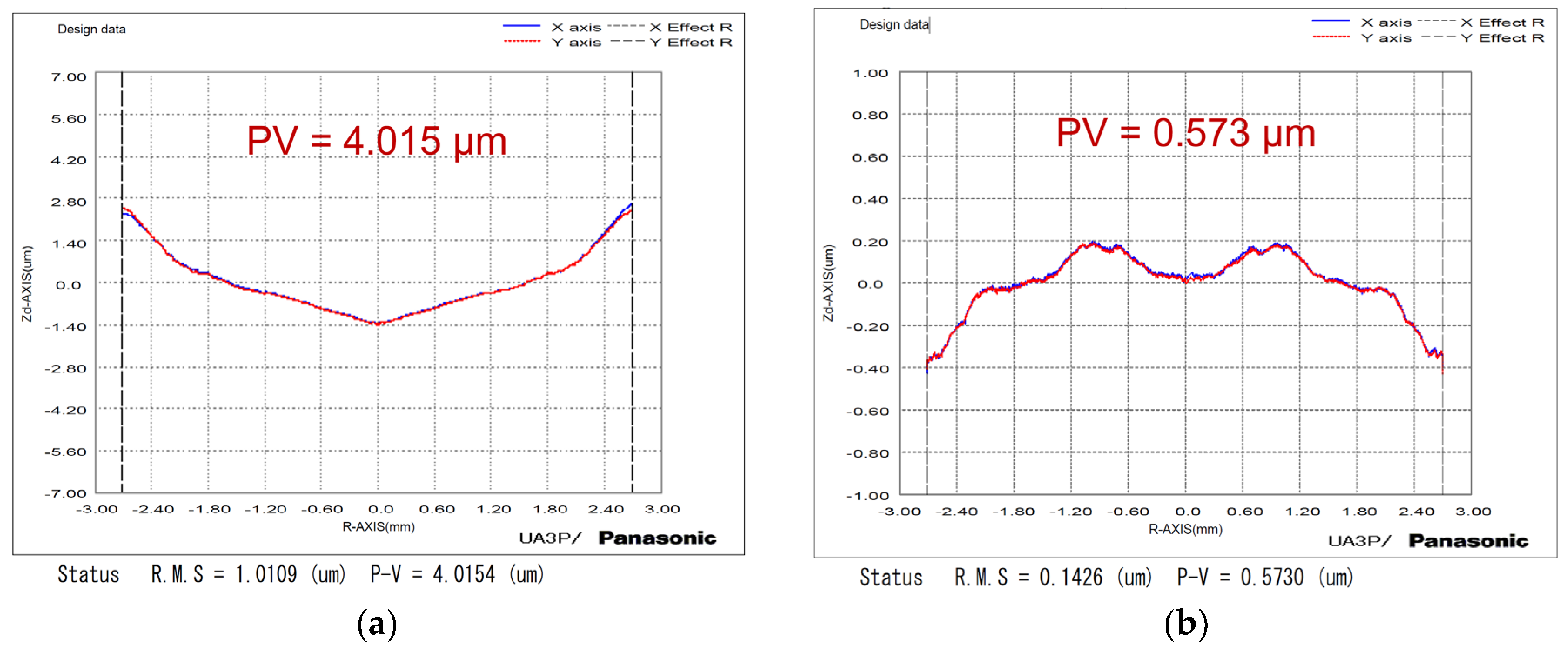 Micromachines 14 01843 g008