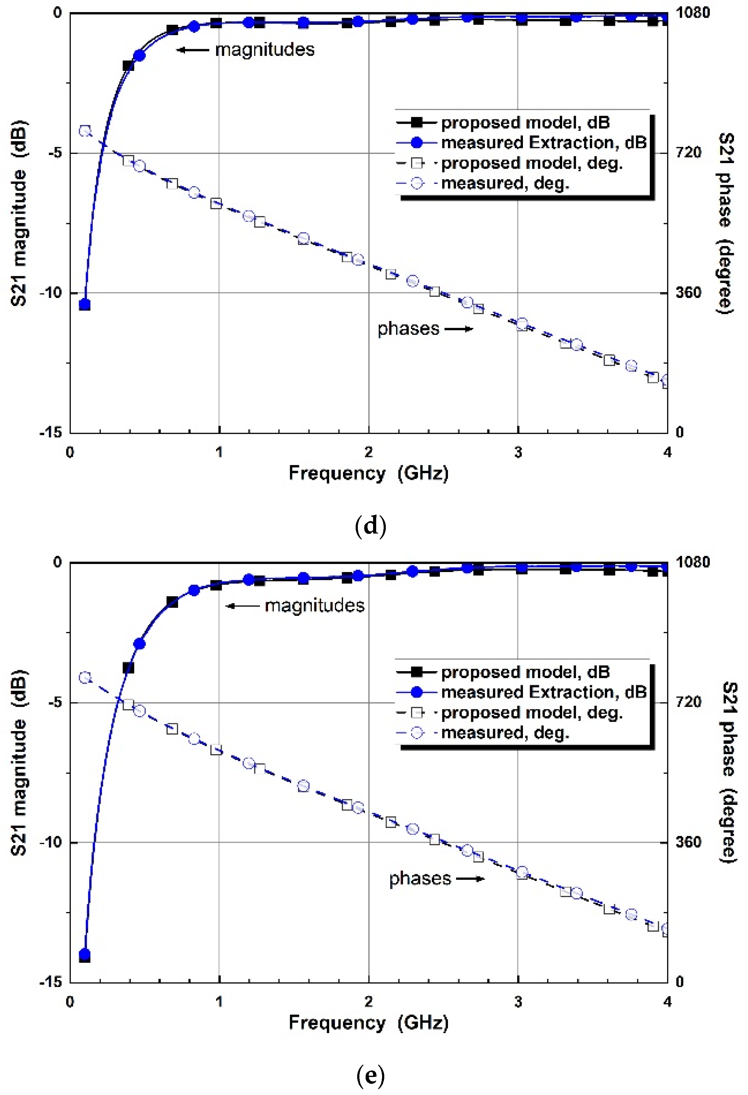 Micromachines 14 01847 g006b