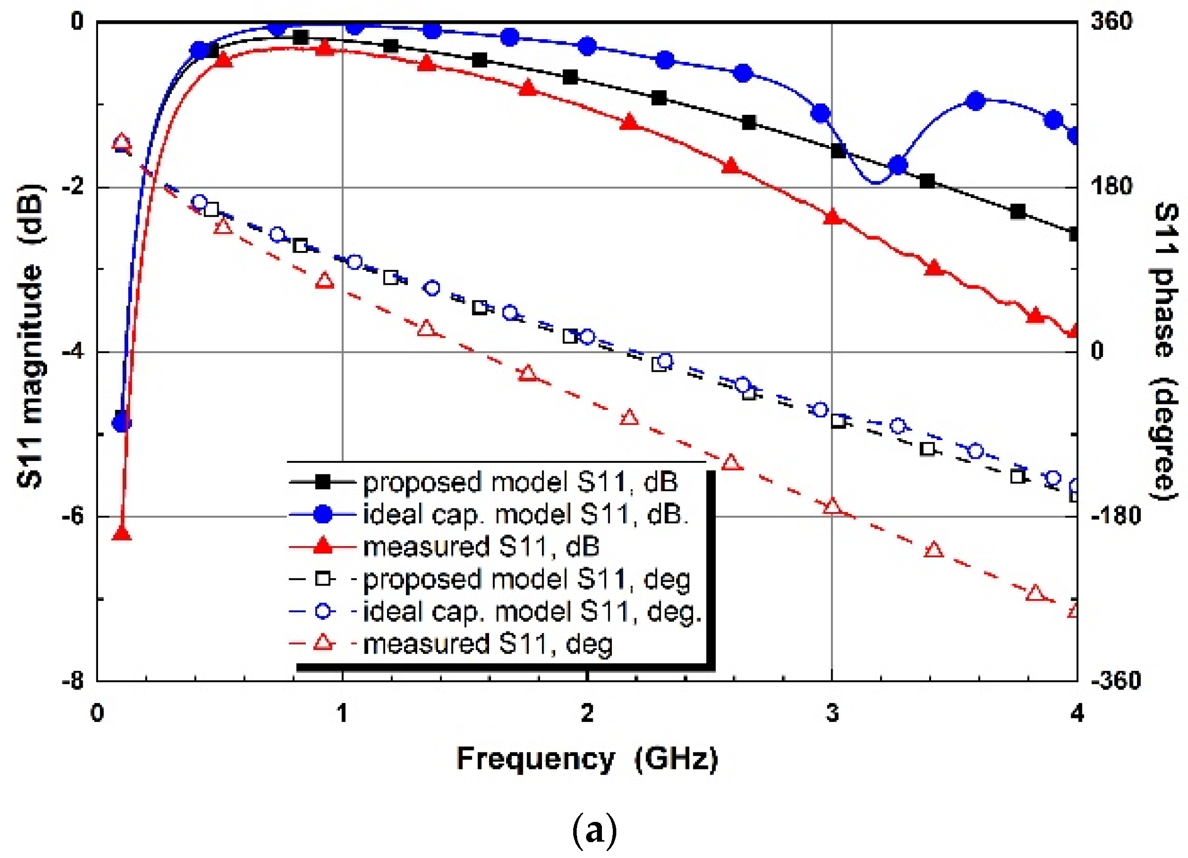 Micromachines 14 01847 g010a