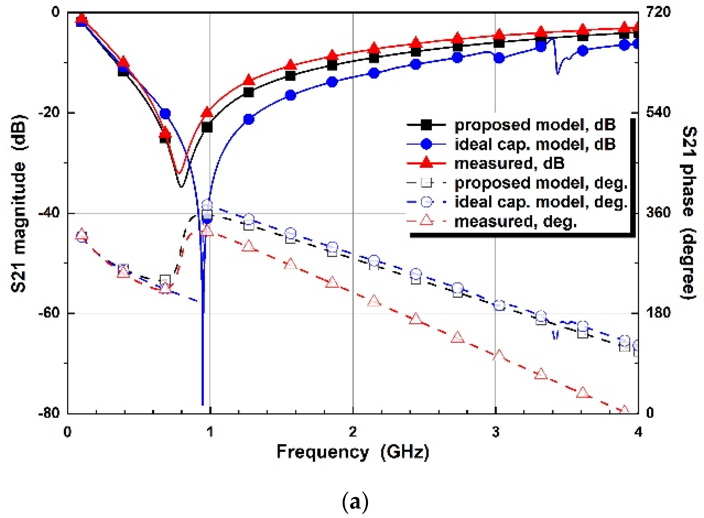 Micromachines 14 01847 g011a