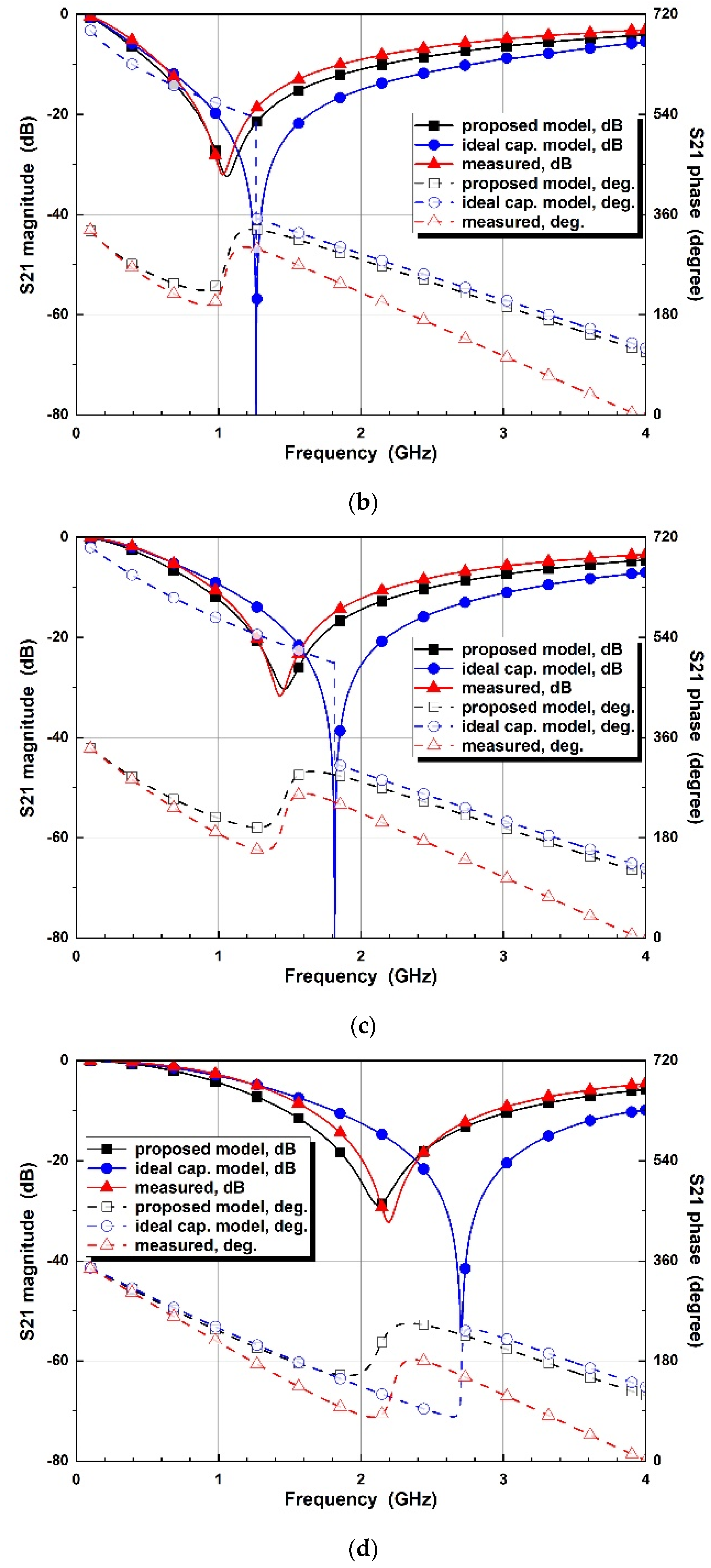 Micromachines 14 01847 g011b
