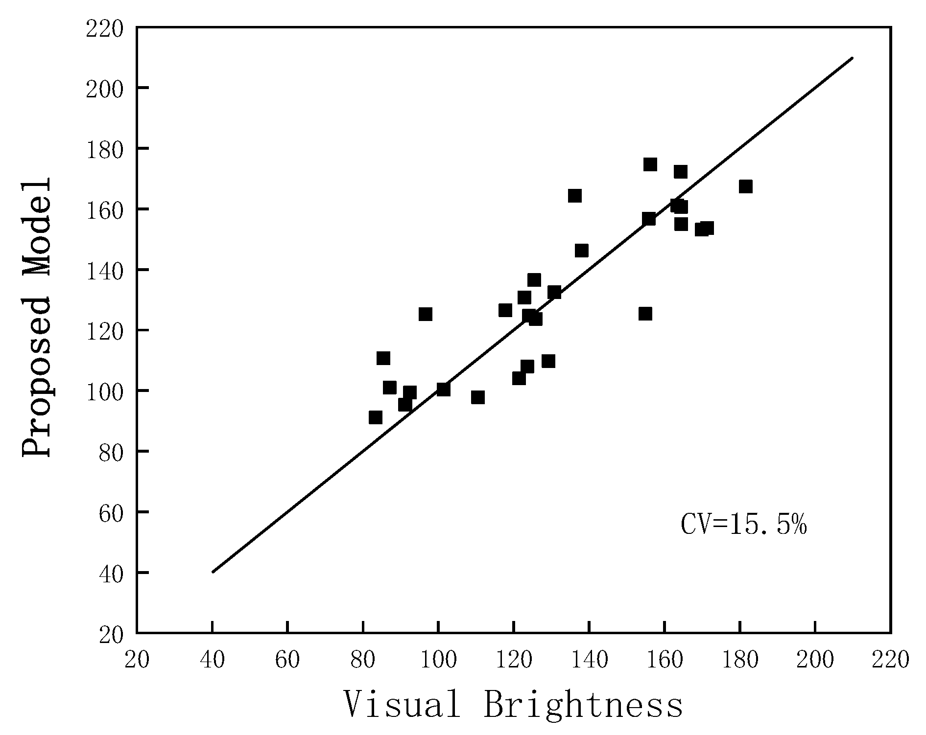Micromachines 14 01850 g007