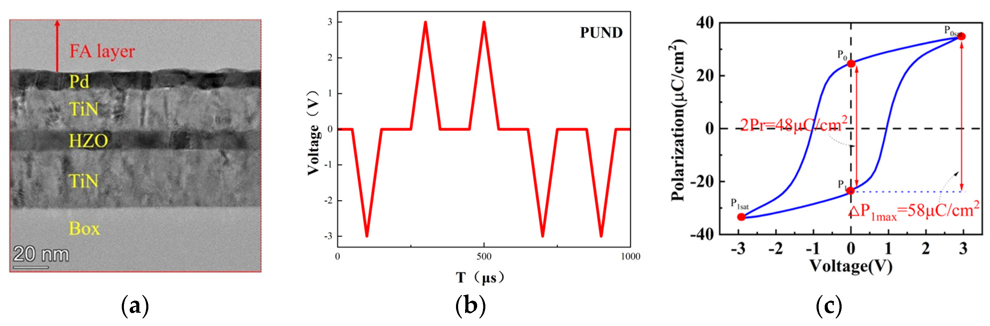 Micromachines 14 01851 g002