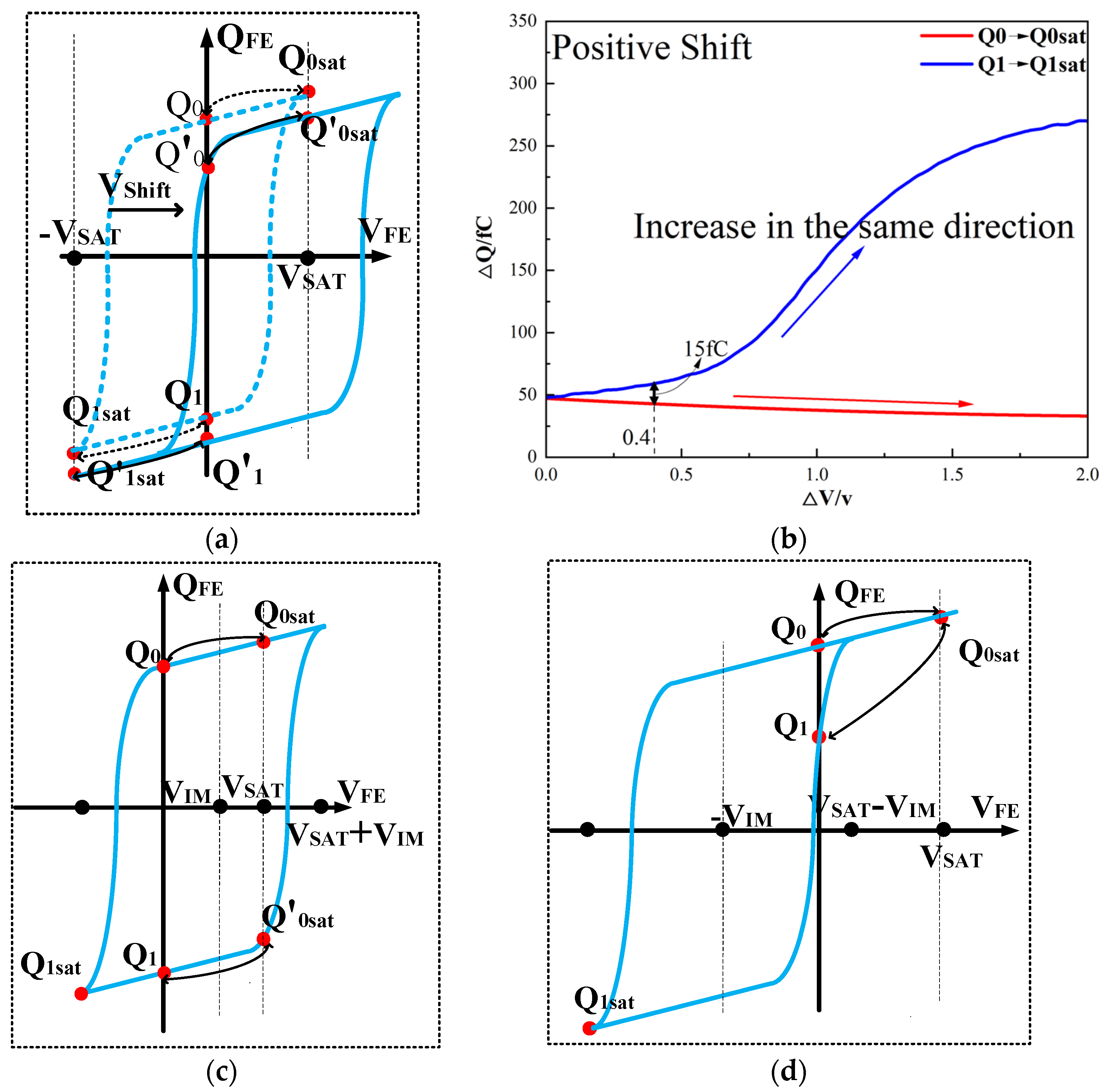 Micromachines 14 01851 g007