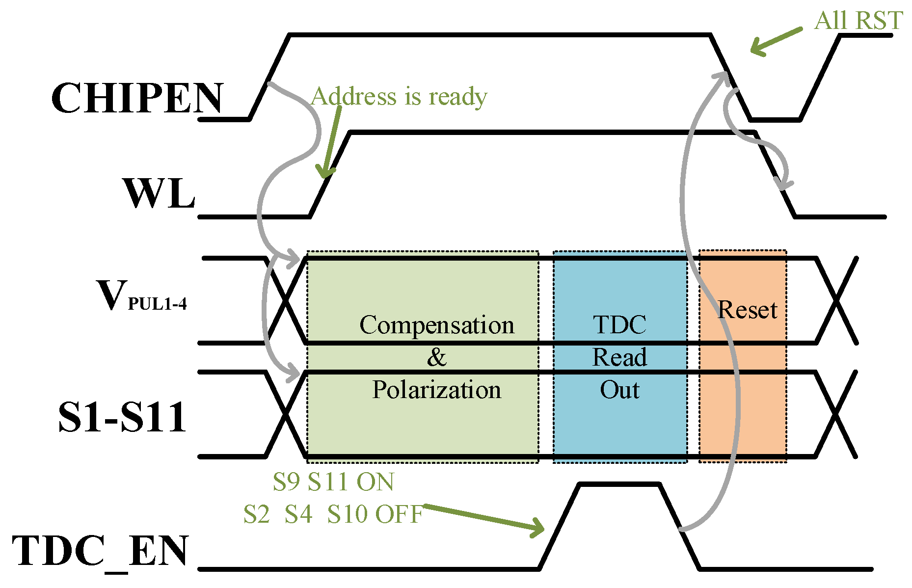 Micromachines 14 01851 g010