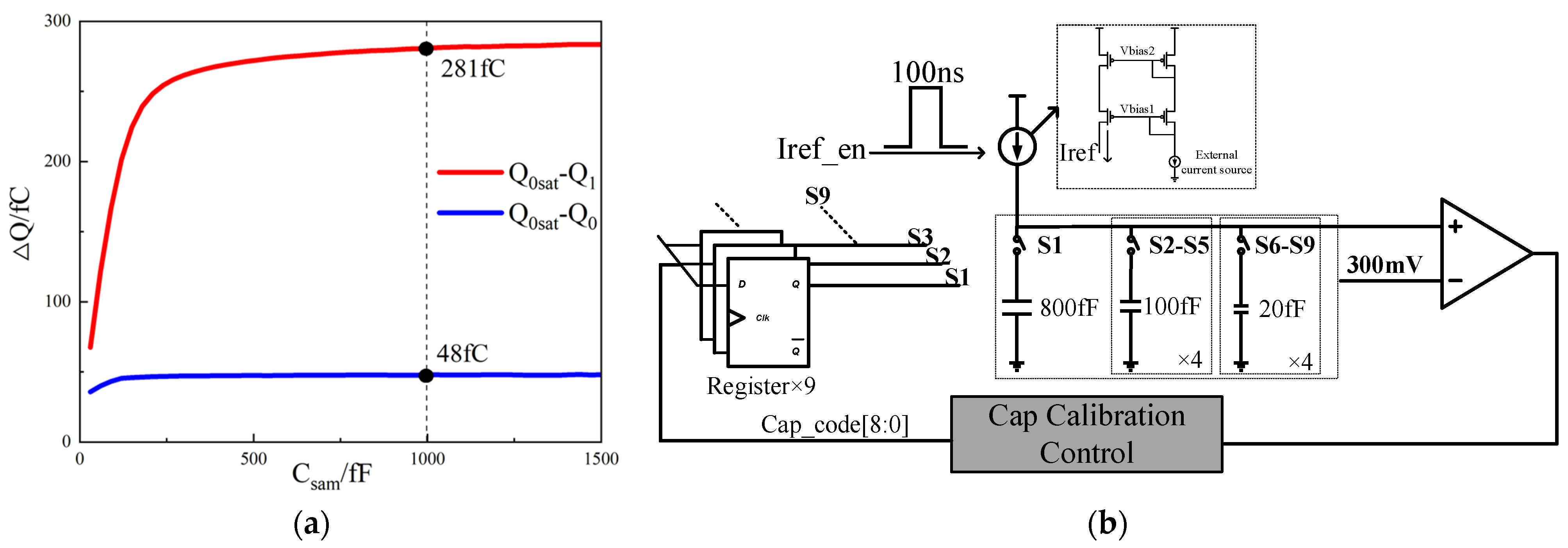 Micromachines 14 01851 g011