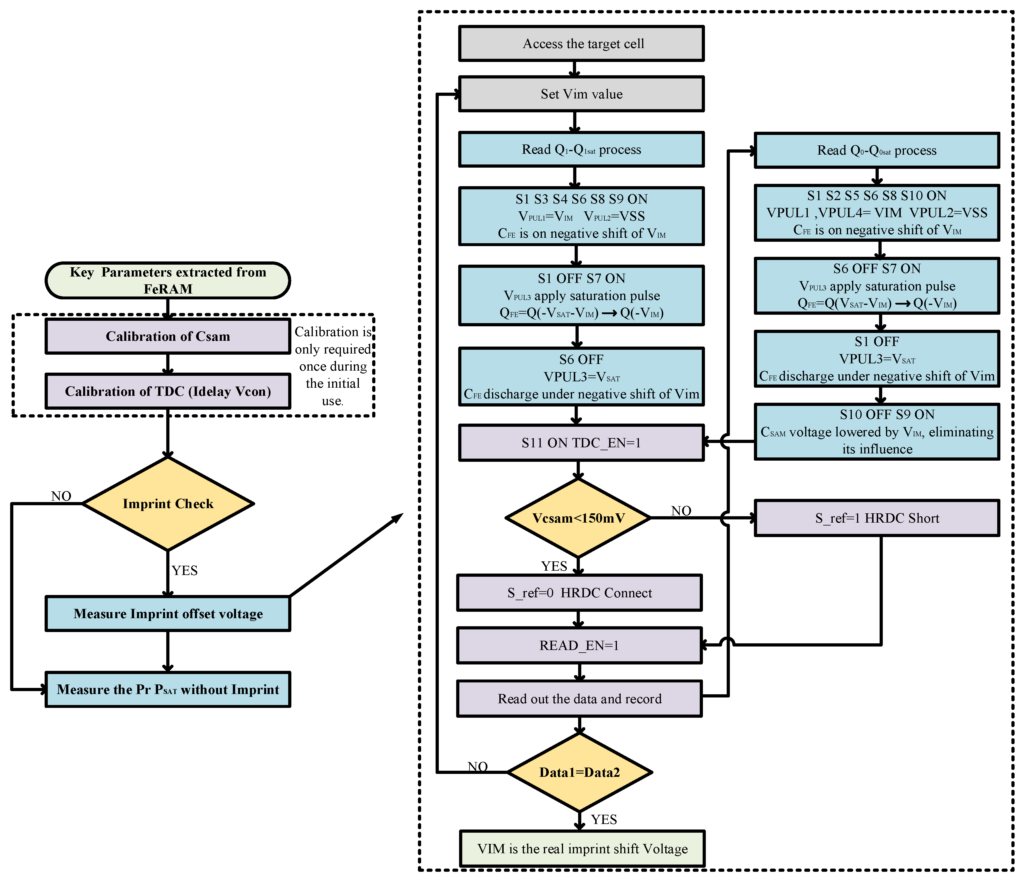 Micromachines 14 01851 g024