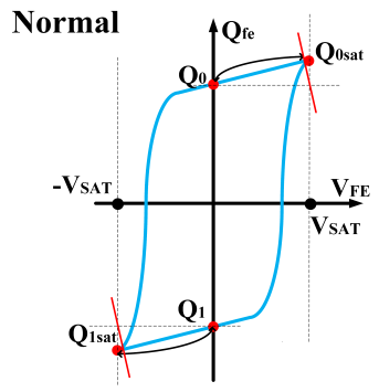 Micromachines 14 01851 i001