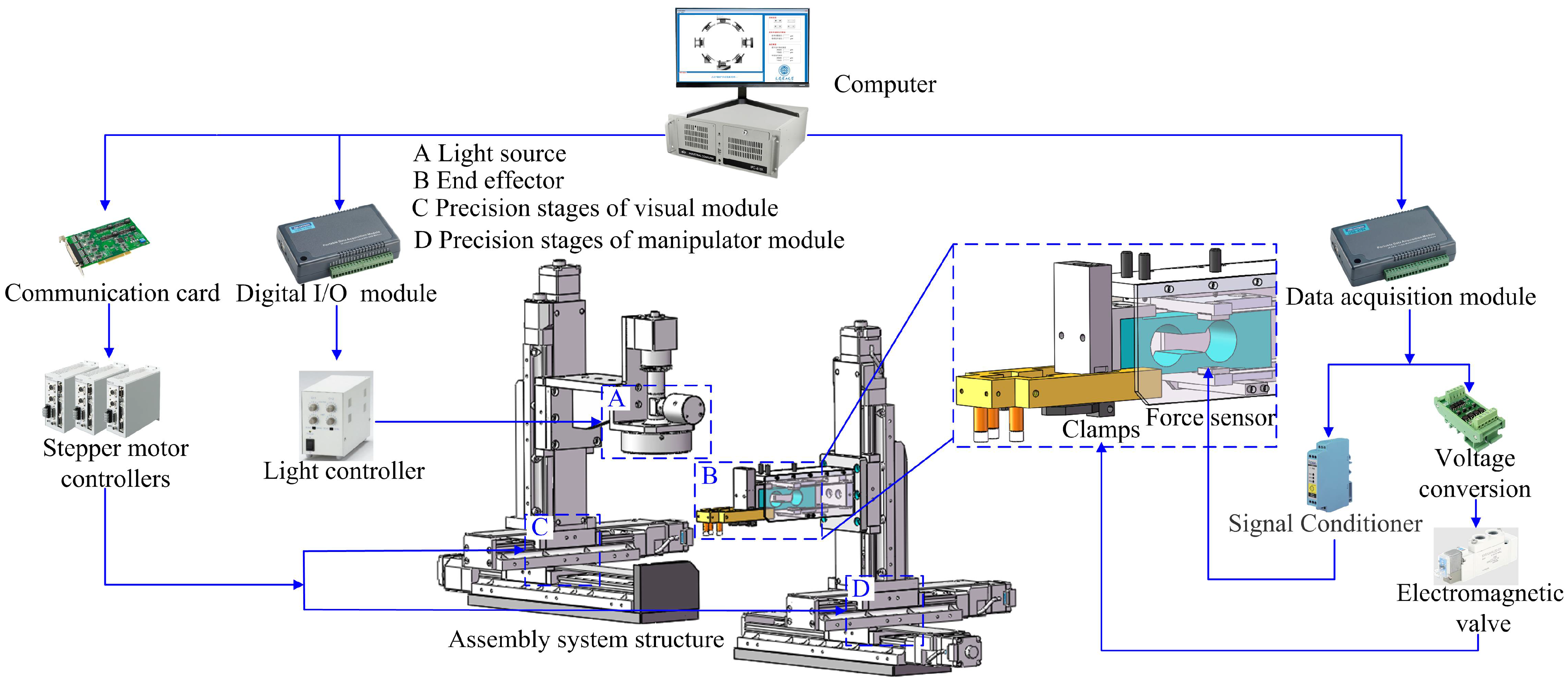 Micromachines 14 01852 g003