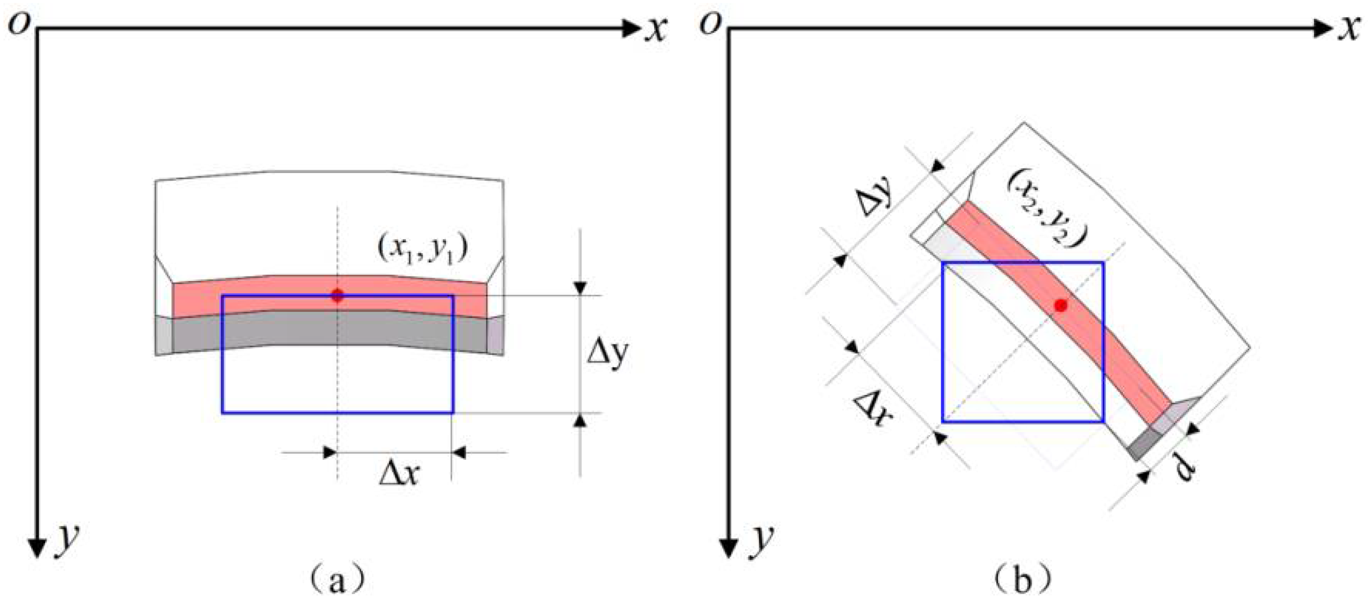 Micromachines 14 01852 g010