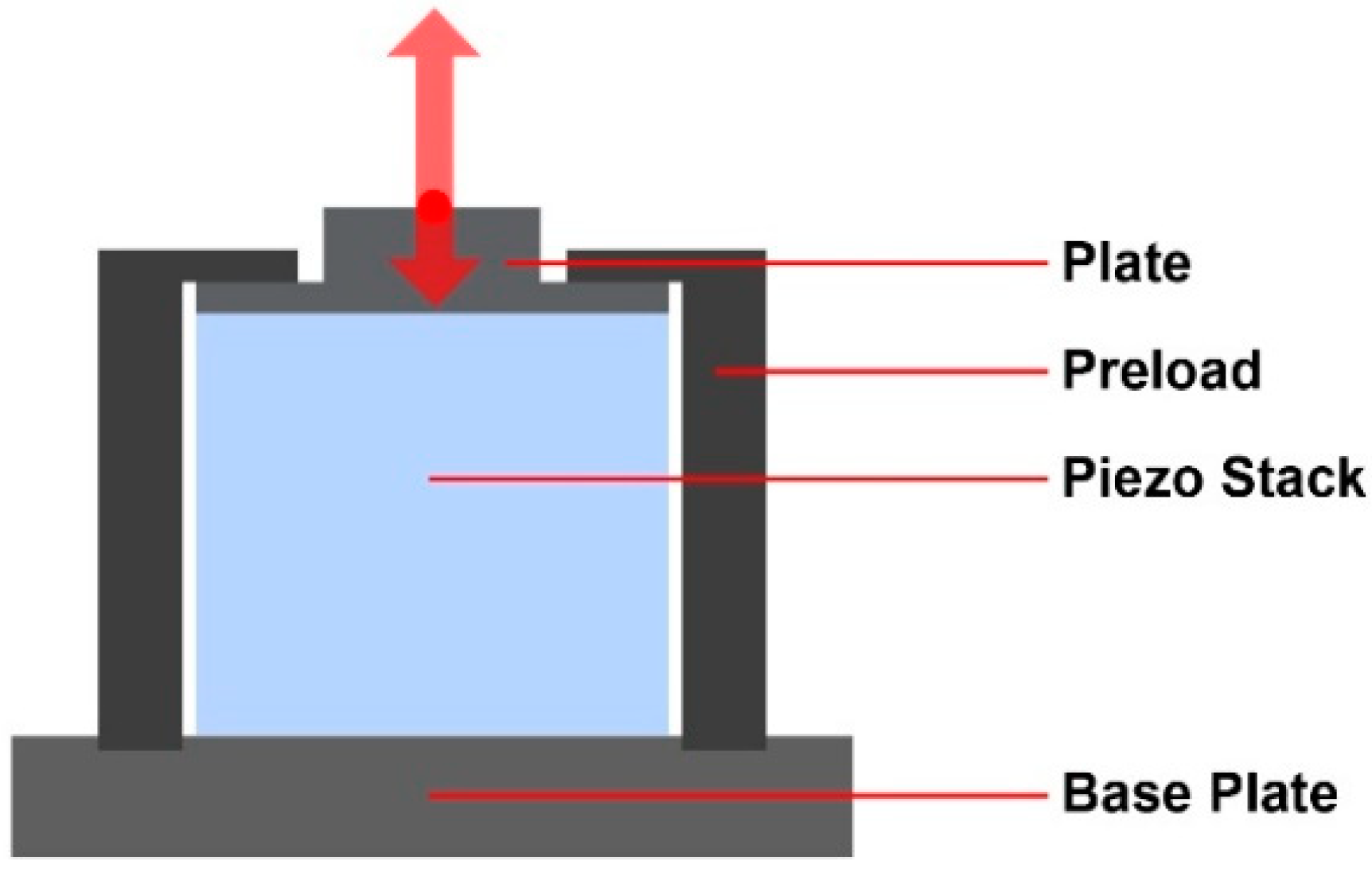 Micromachines 14 01857 g005 Micromachines 14 01857 g005