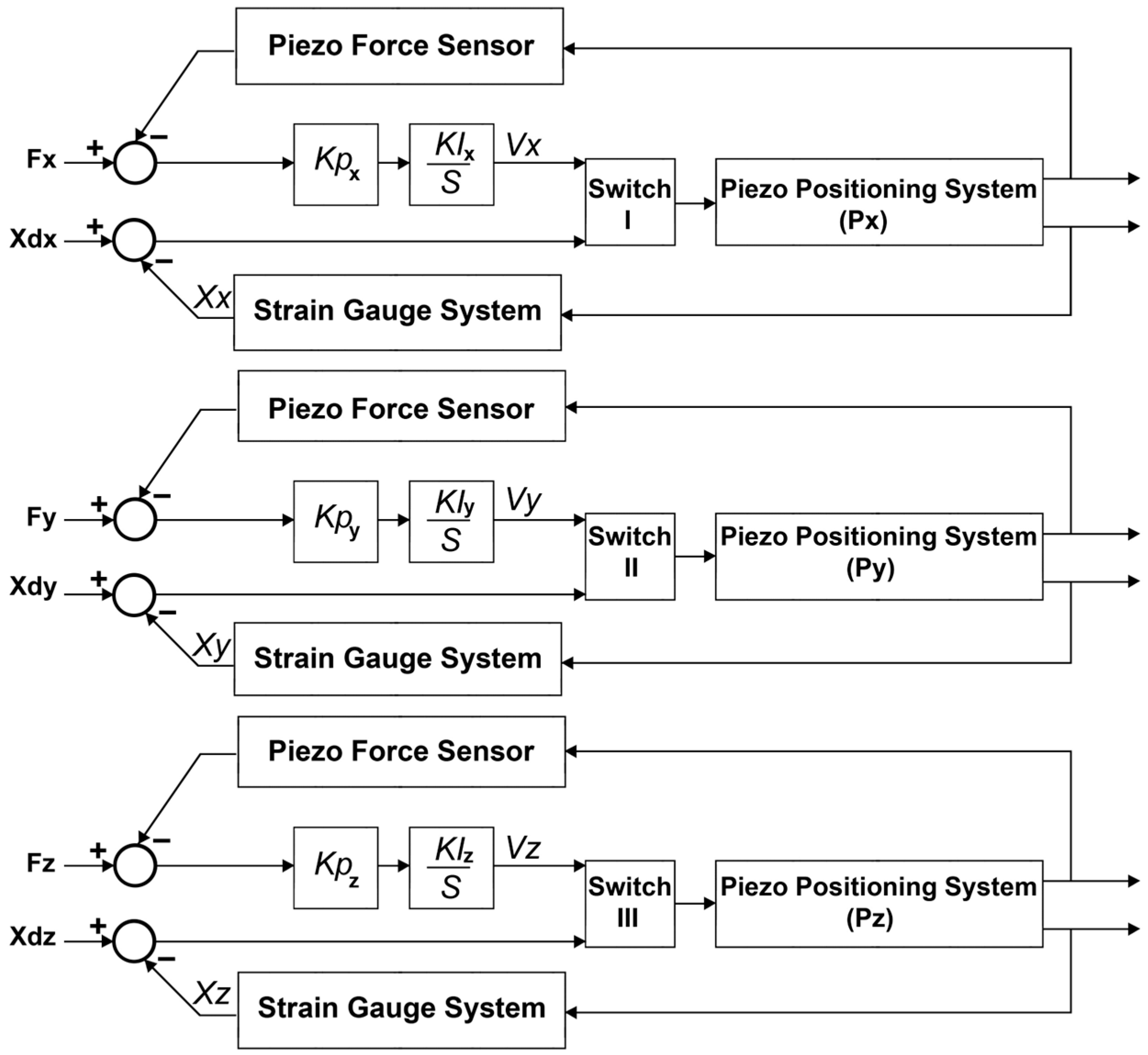 Micromachines 14 01857 g008 Micromachines 14 01857 g008
