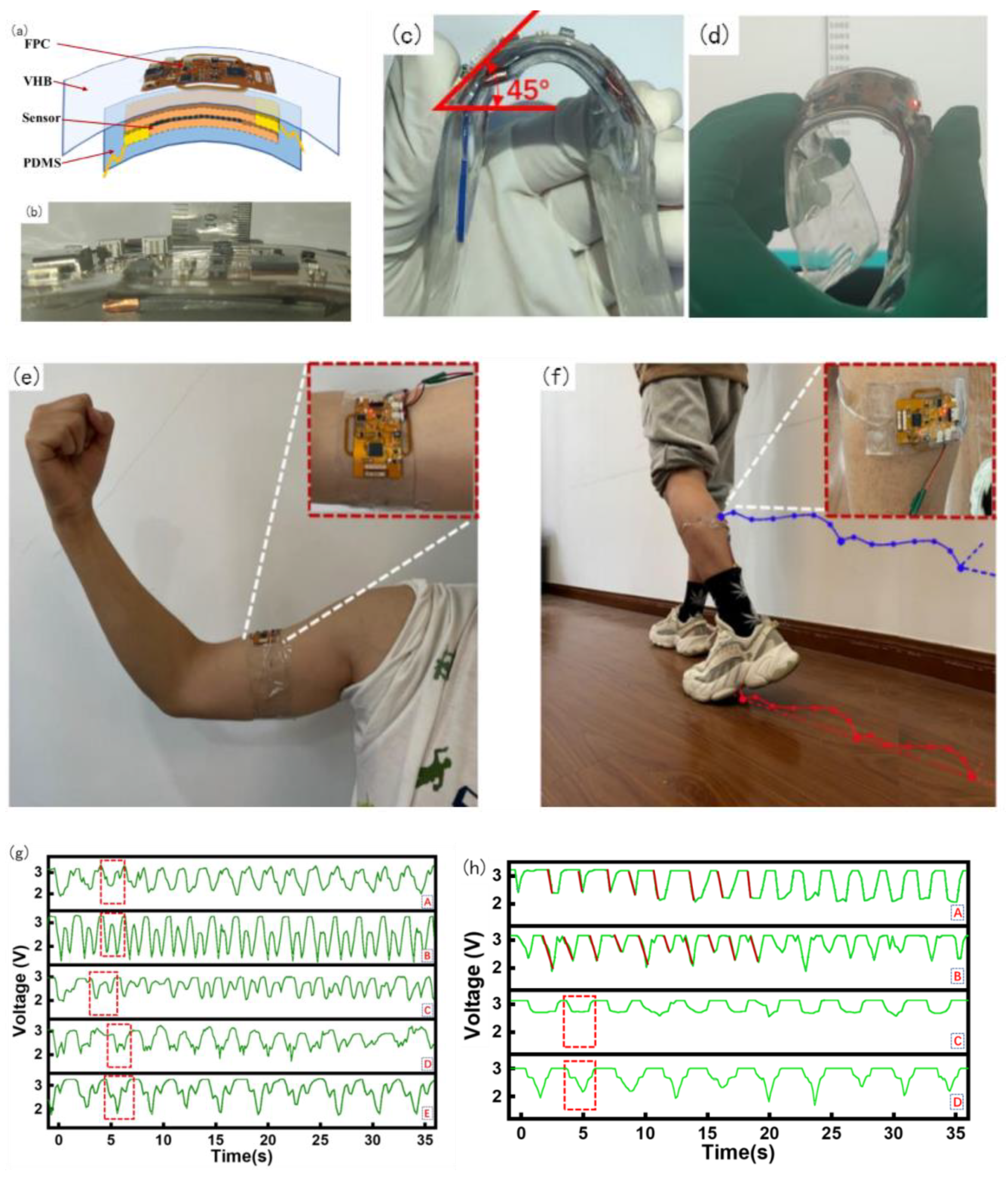 Micromachines 14 01859 g007a