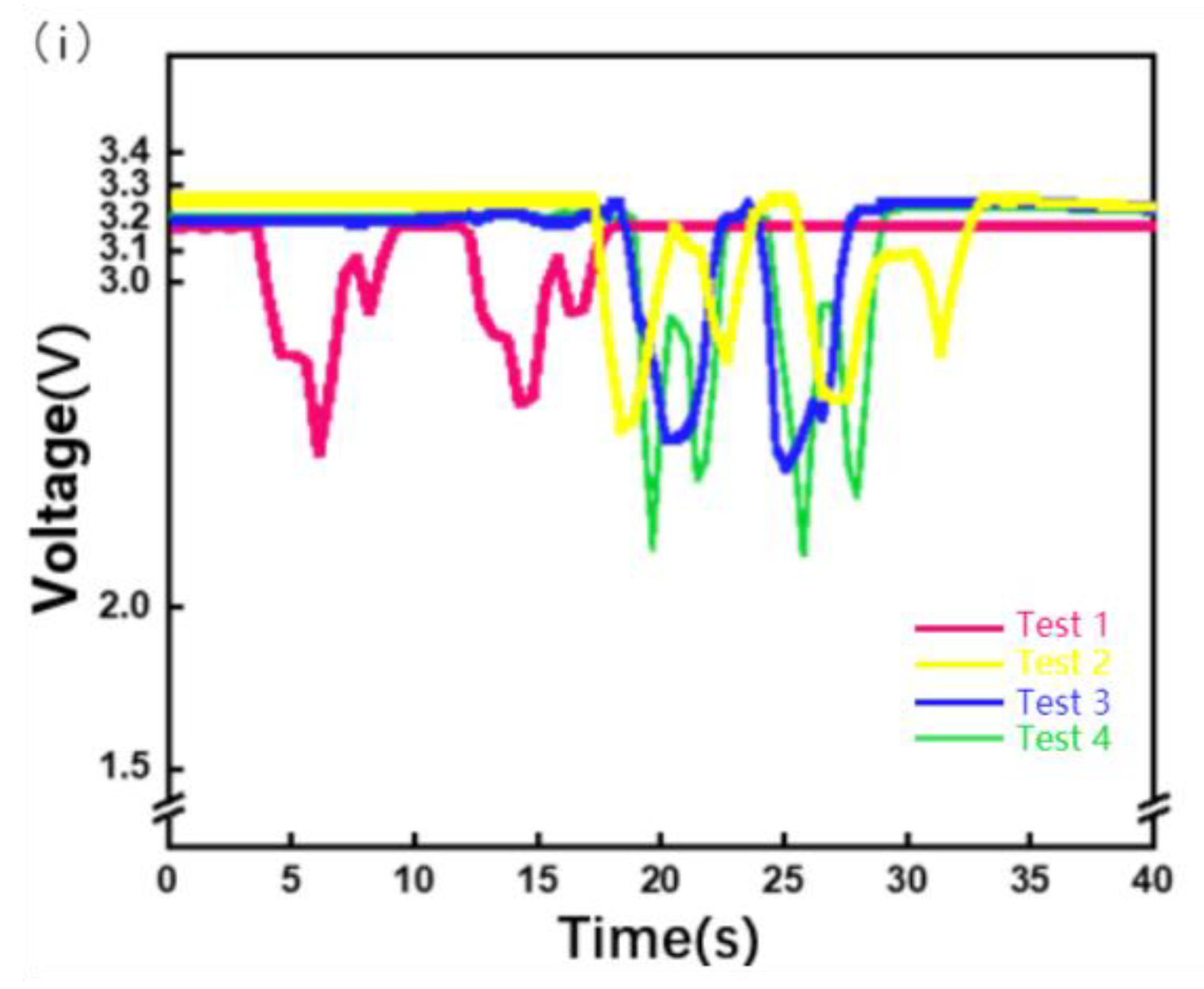 Micromachines 14 01859 g007b
