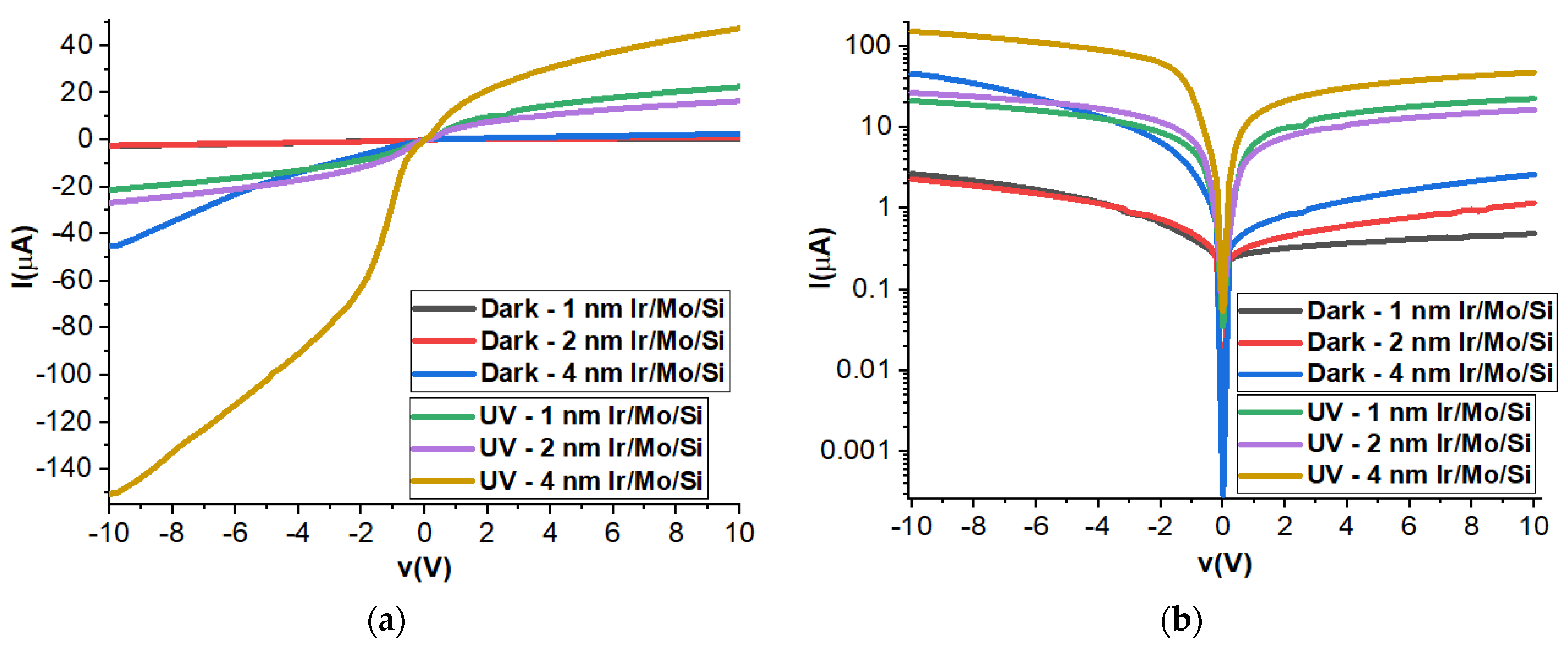 Micromachines 14 01860 g006