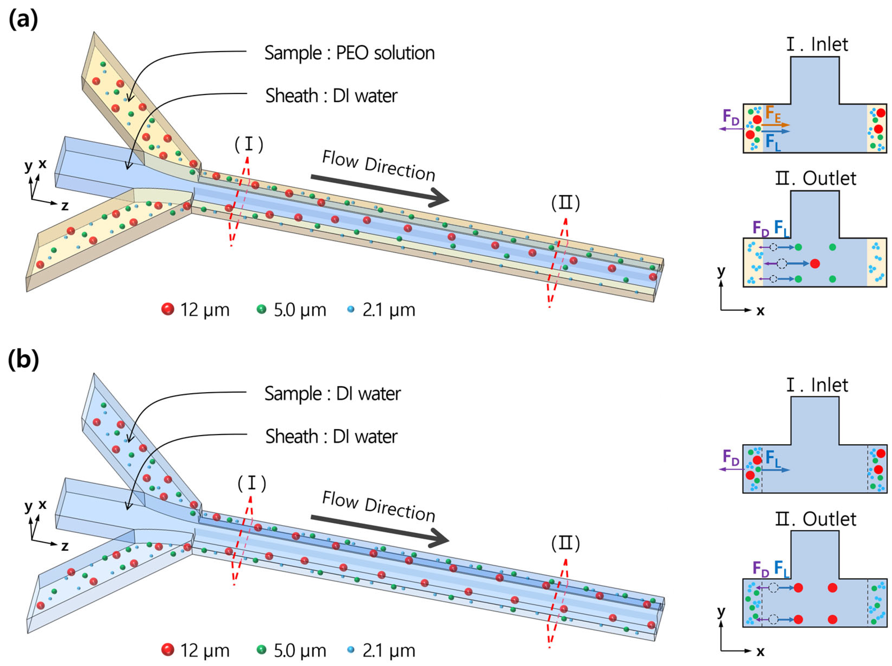 Micromachines 14 01863 g002