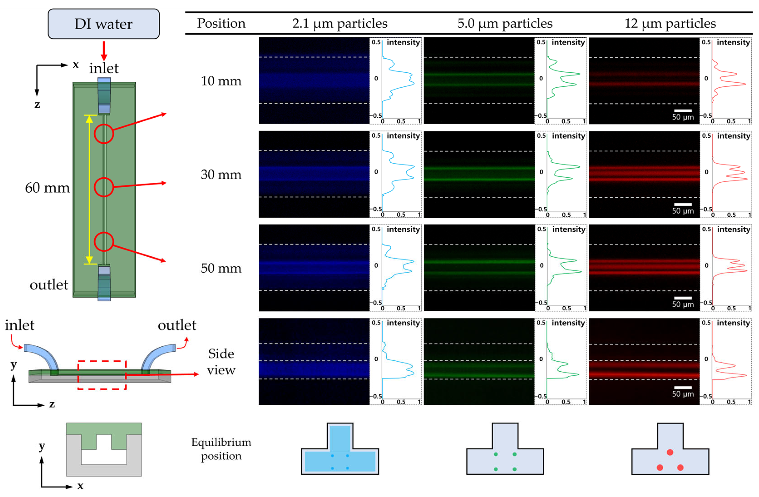 Micromachines 14 01863 g004