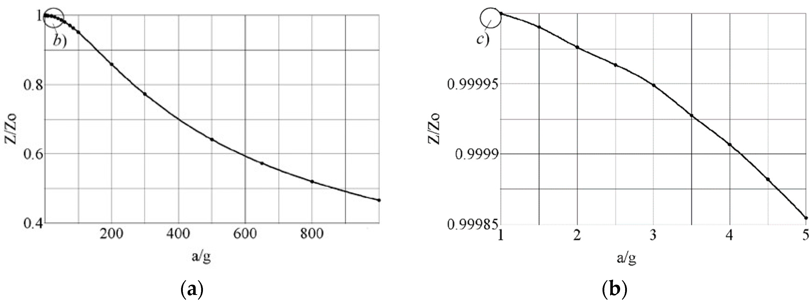 Micromachines 14 01865 g004