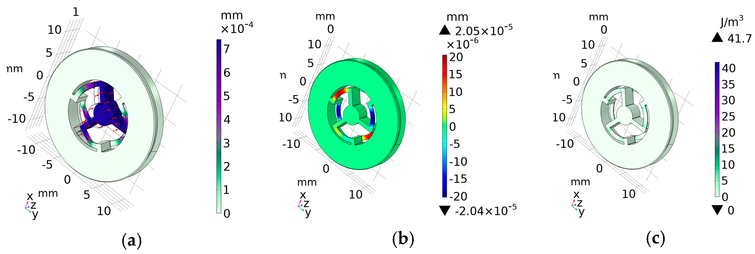 Micromachines 14 01865 g005