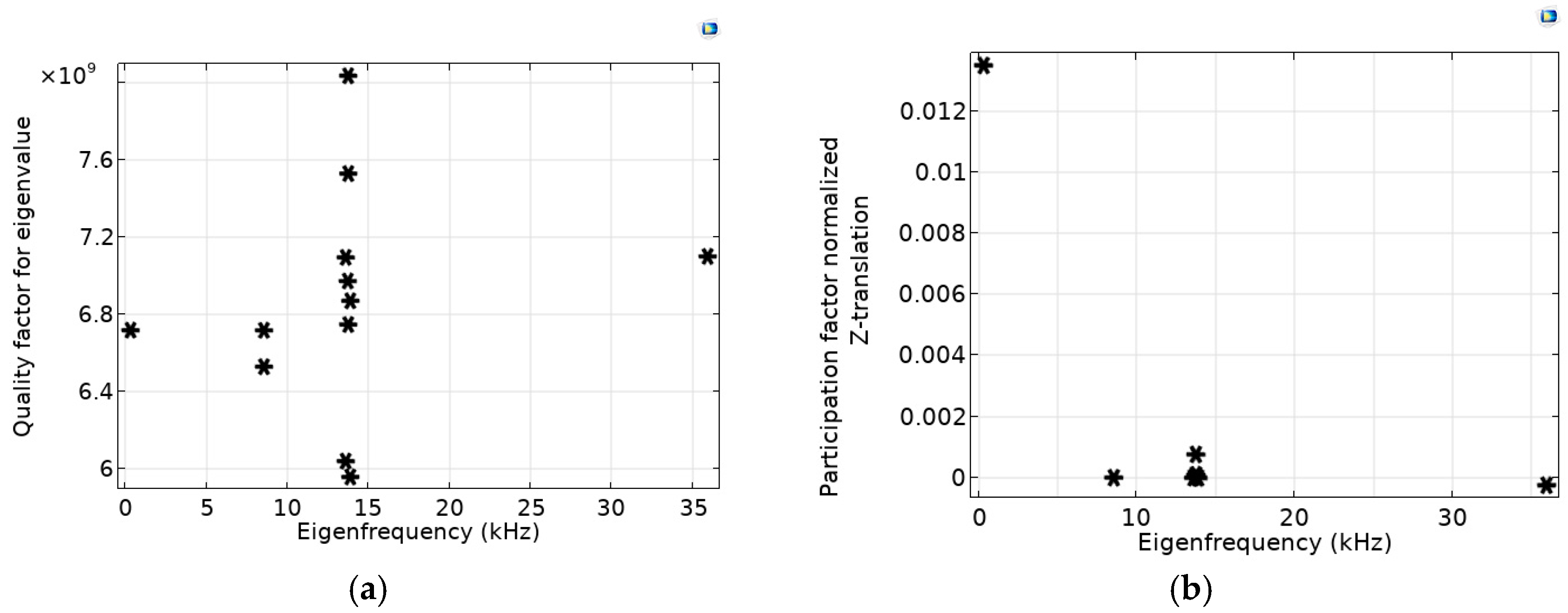 Micromachines 14 01865 g007