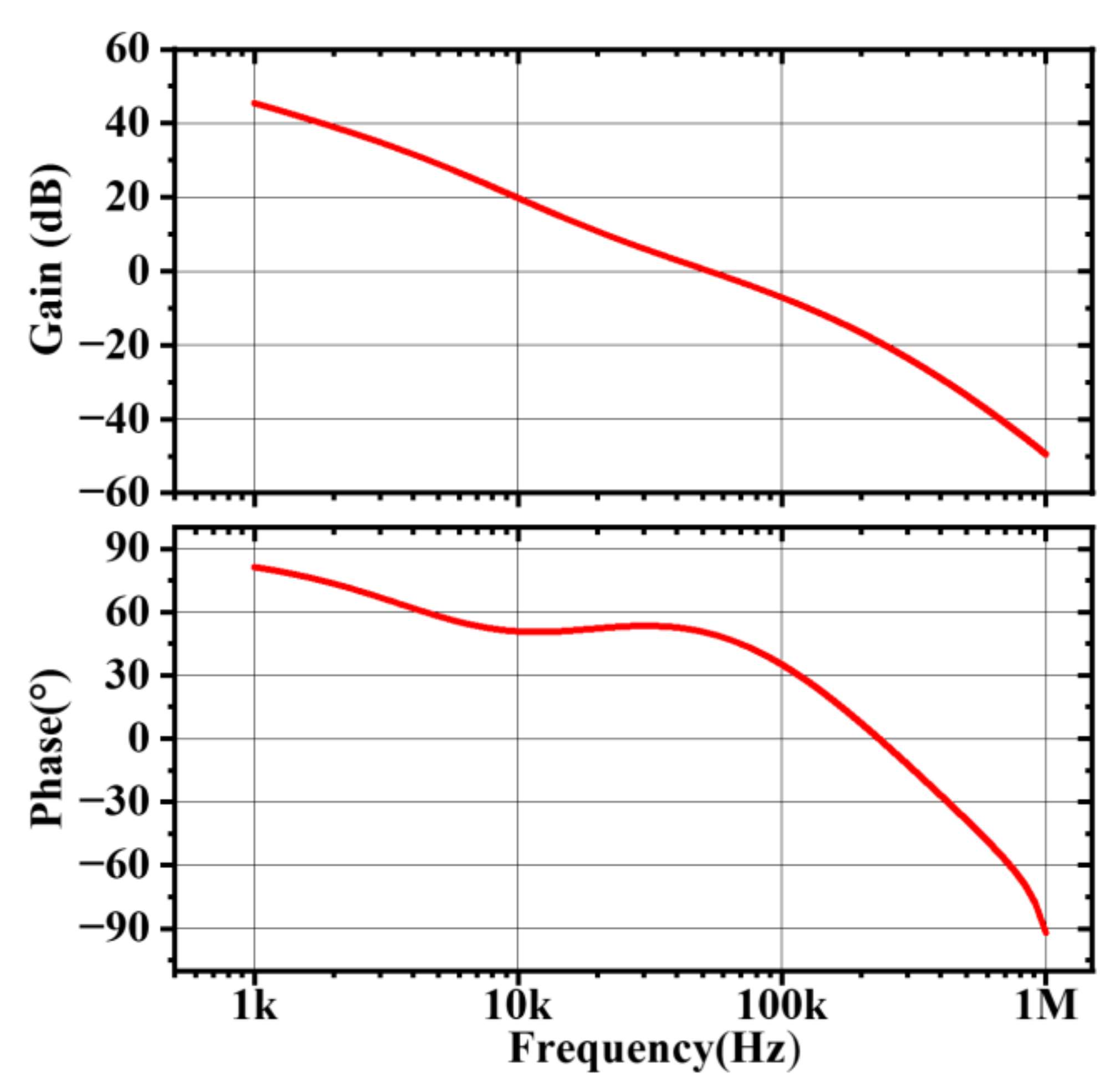 Micromachines 14 01868 g003
