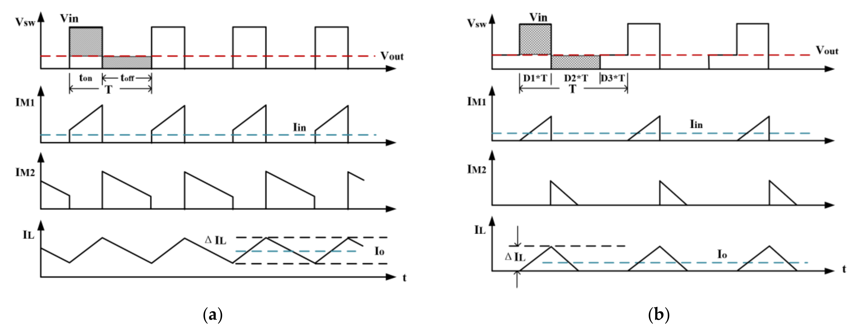 Micromachines 14 01868 g005