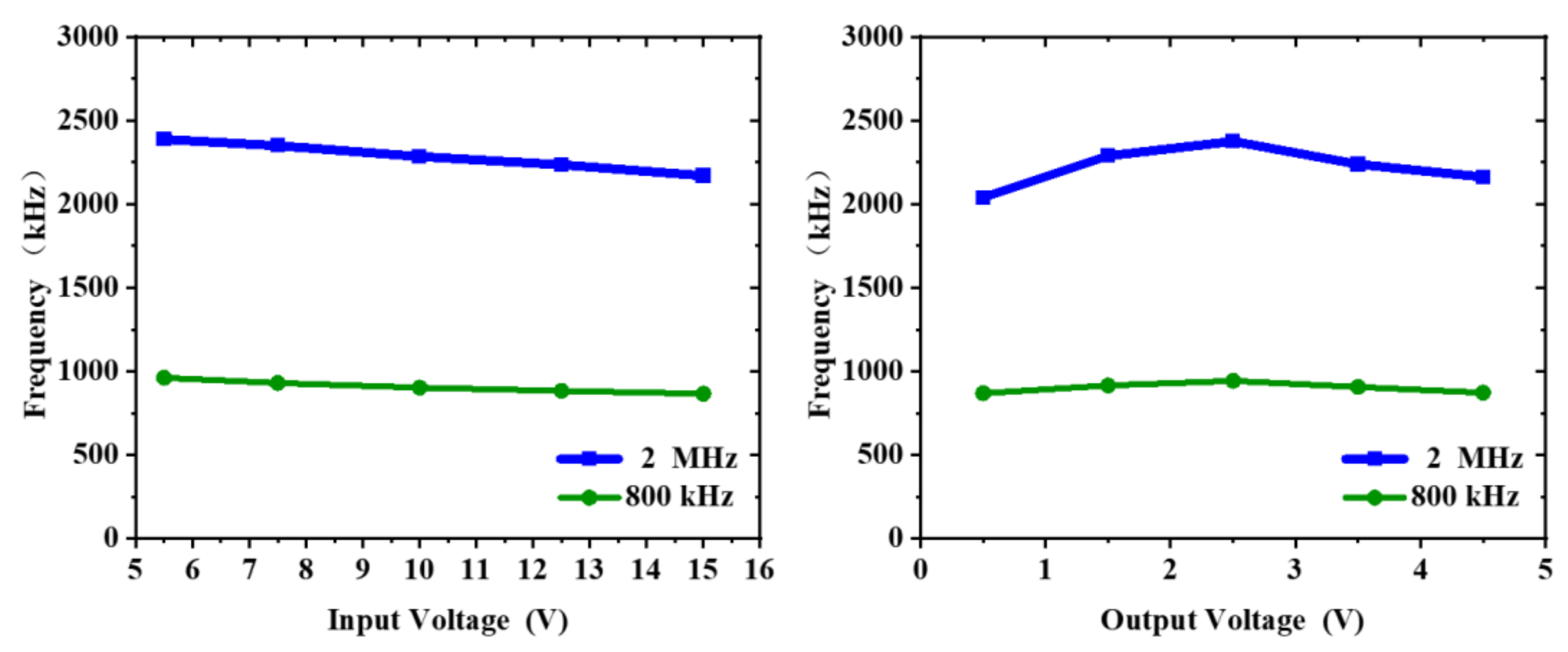 Micromachines 14 01868 g011