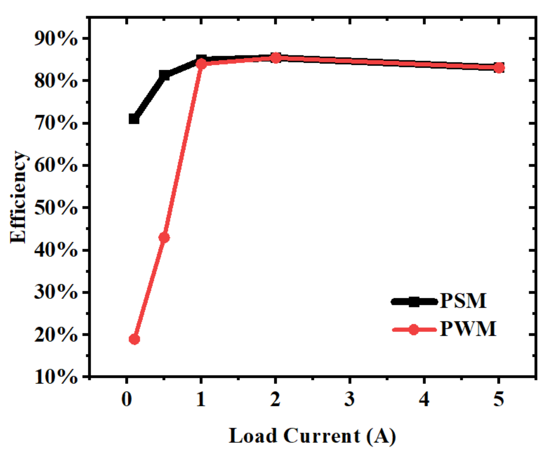 Micromachines 14 01868 g012