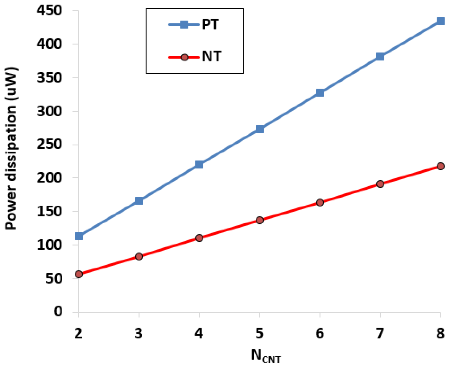 Micromachines 14 01873 g008
