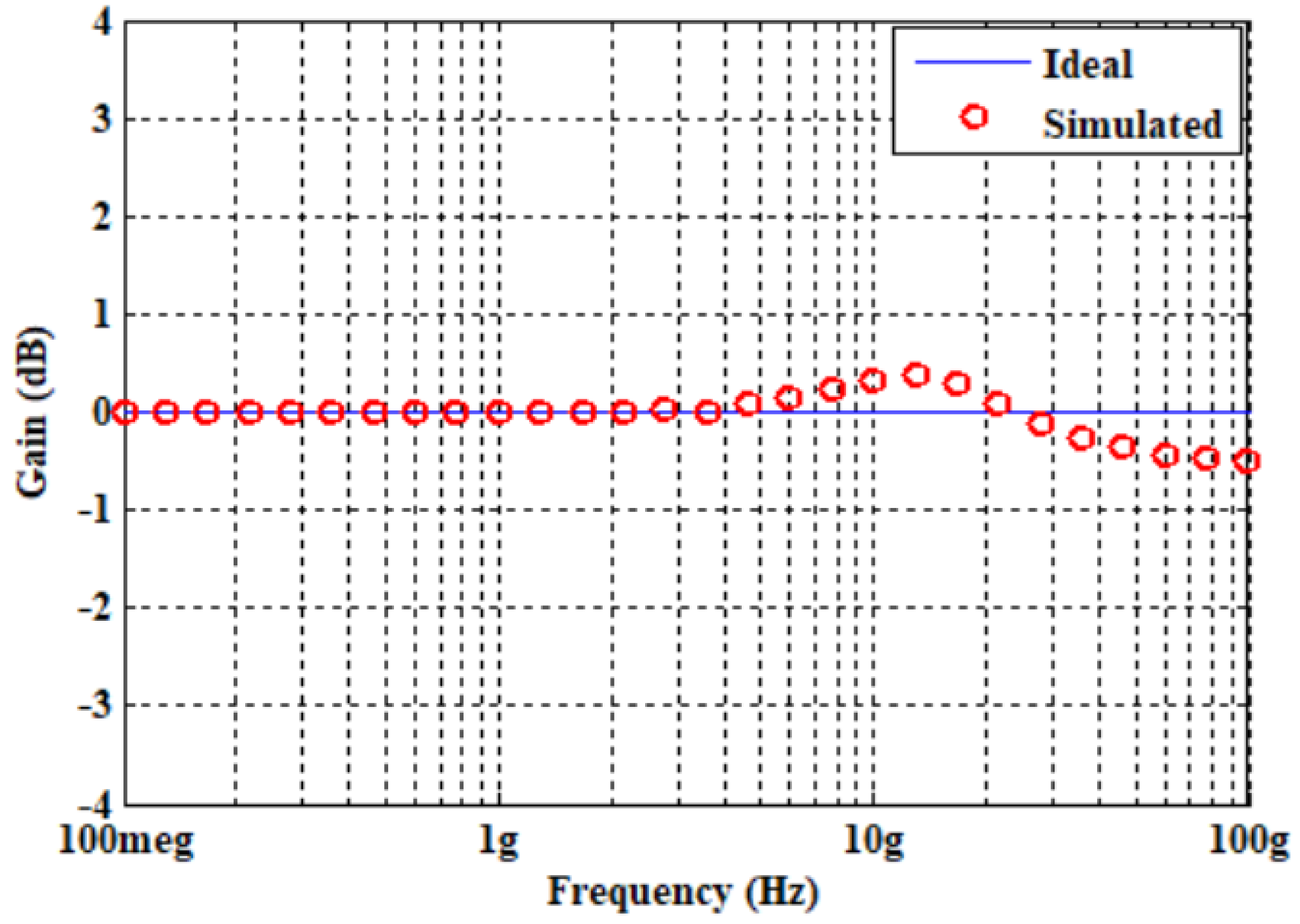 Micromachines 14 01873 g010