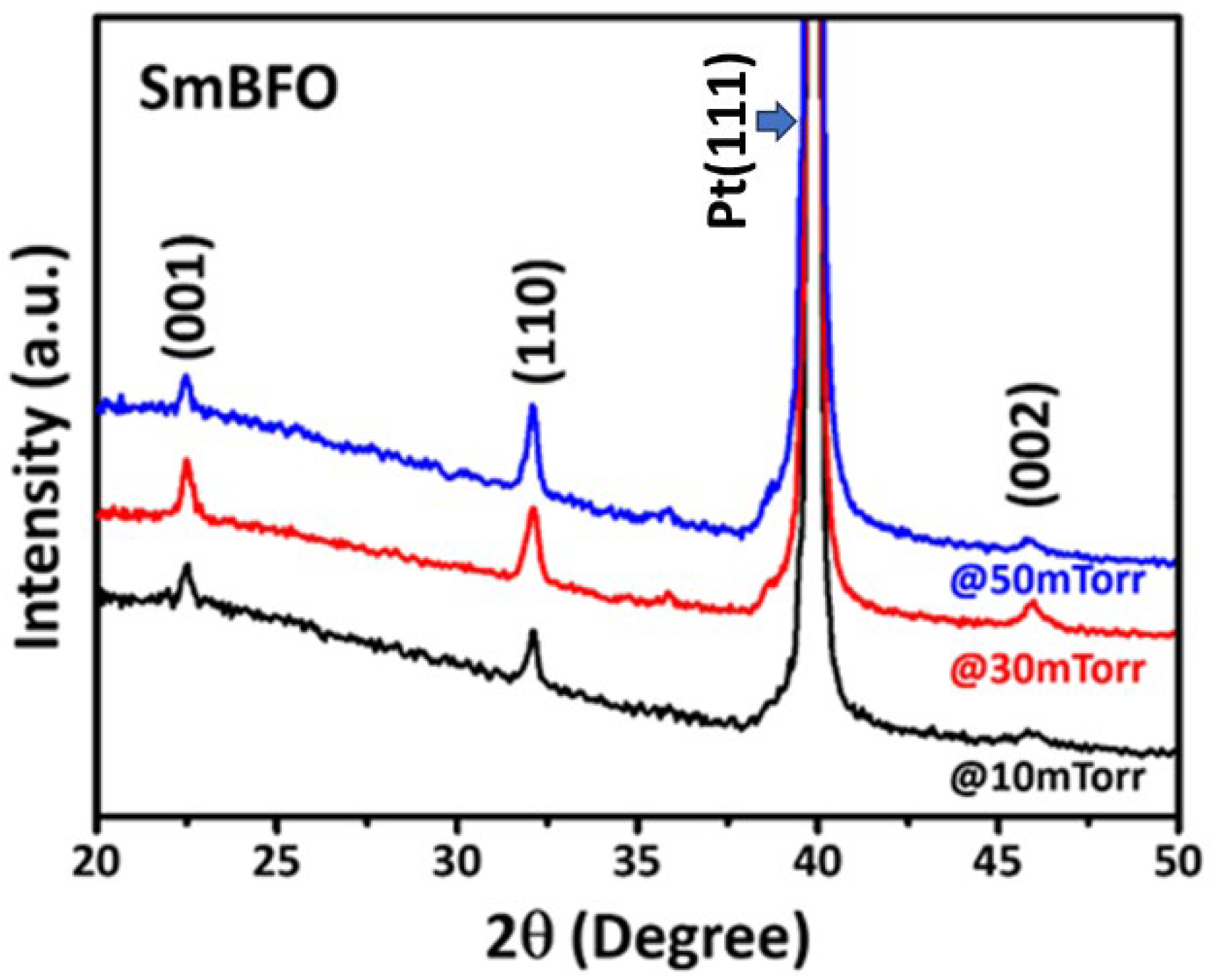 Micromachines 14 01879 g001