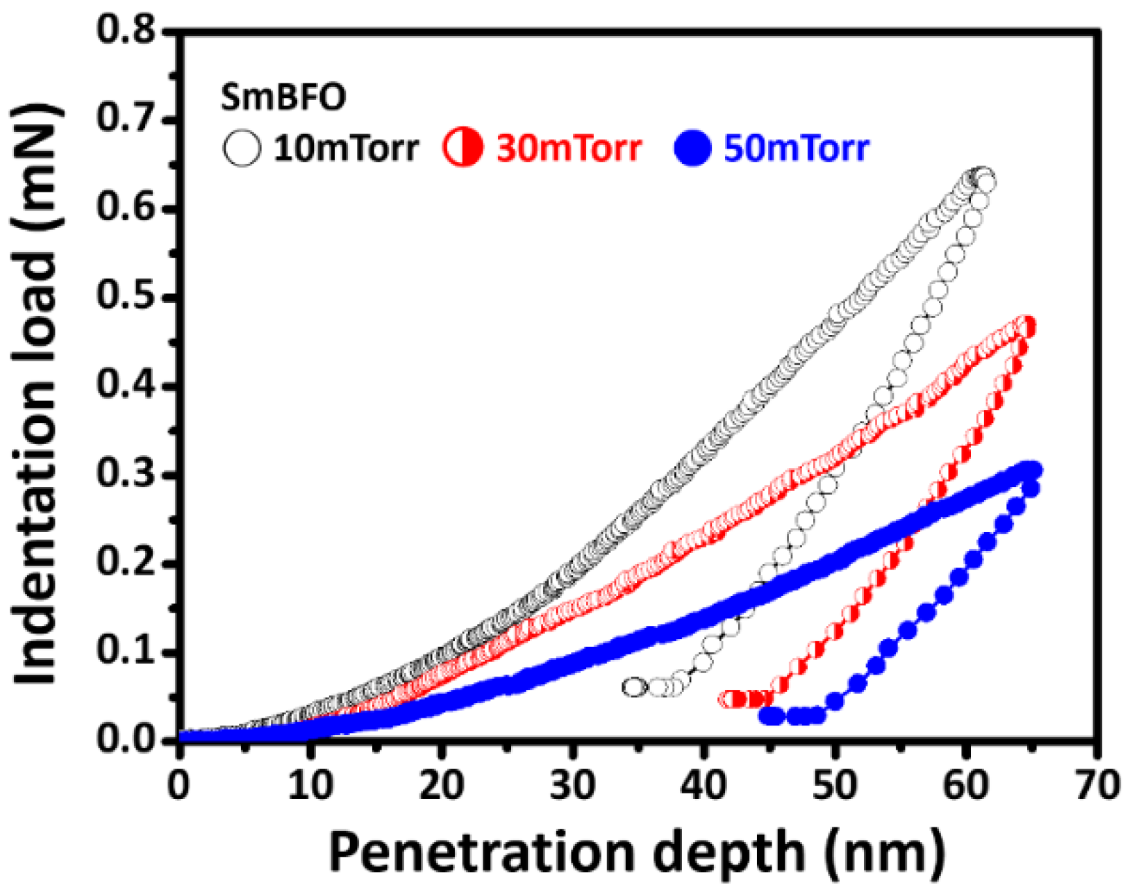 Micromachines 14 01879 g003